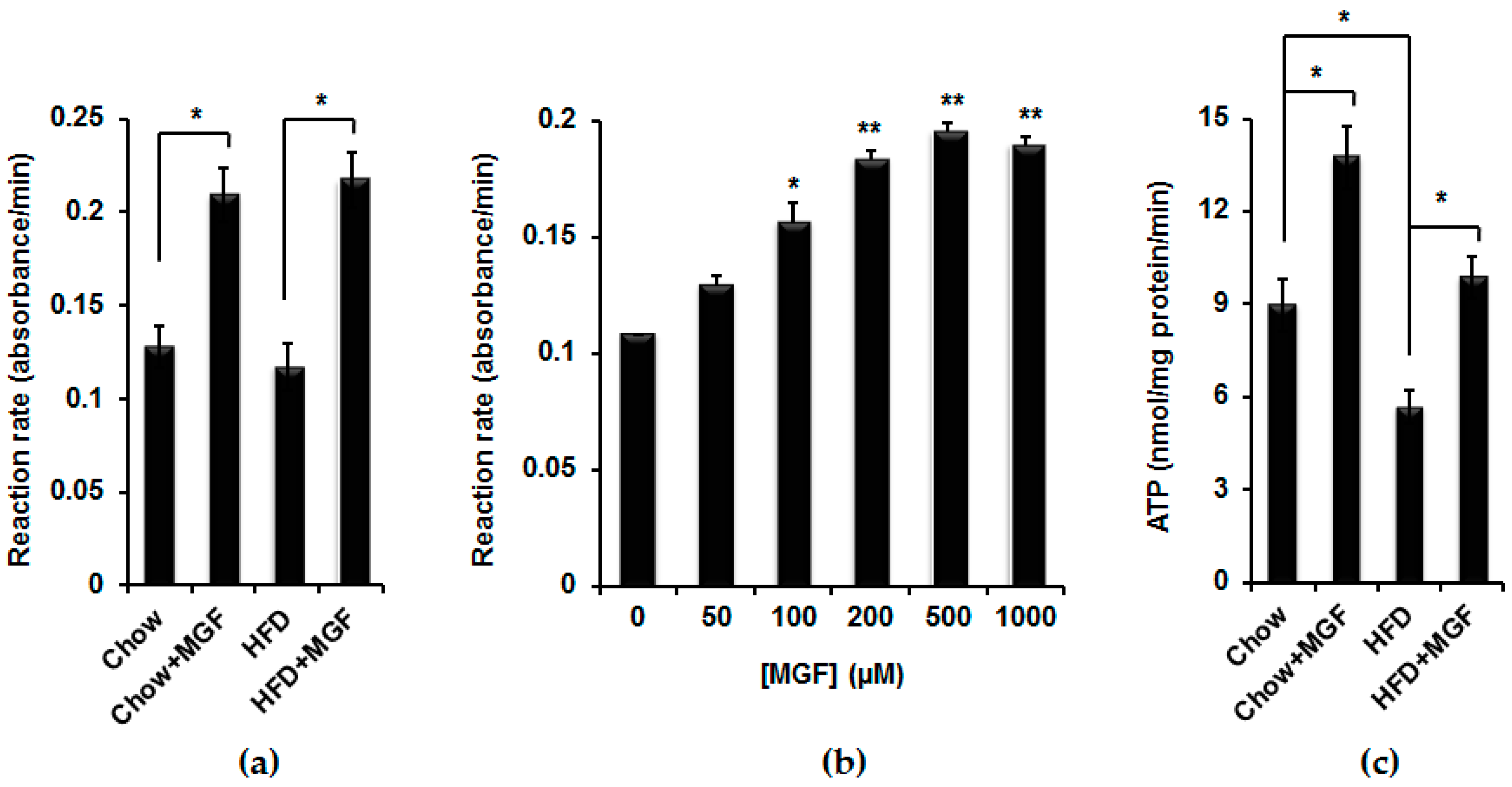 Ijms 19 00201 g004 Ijms 19 00201 g004