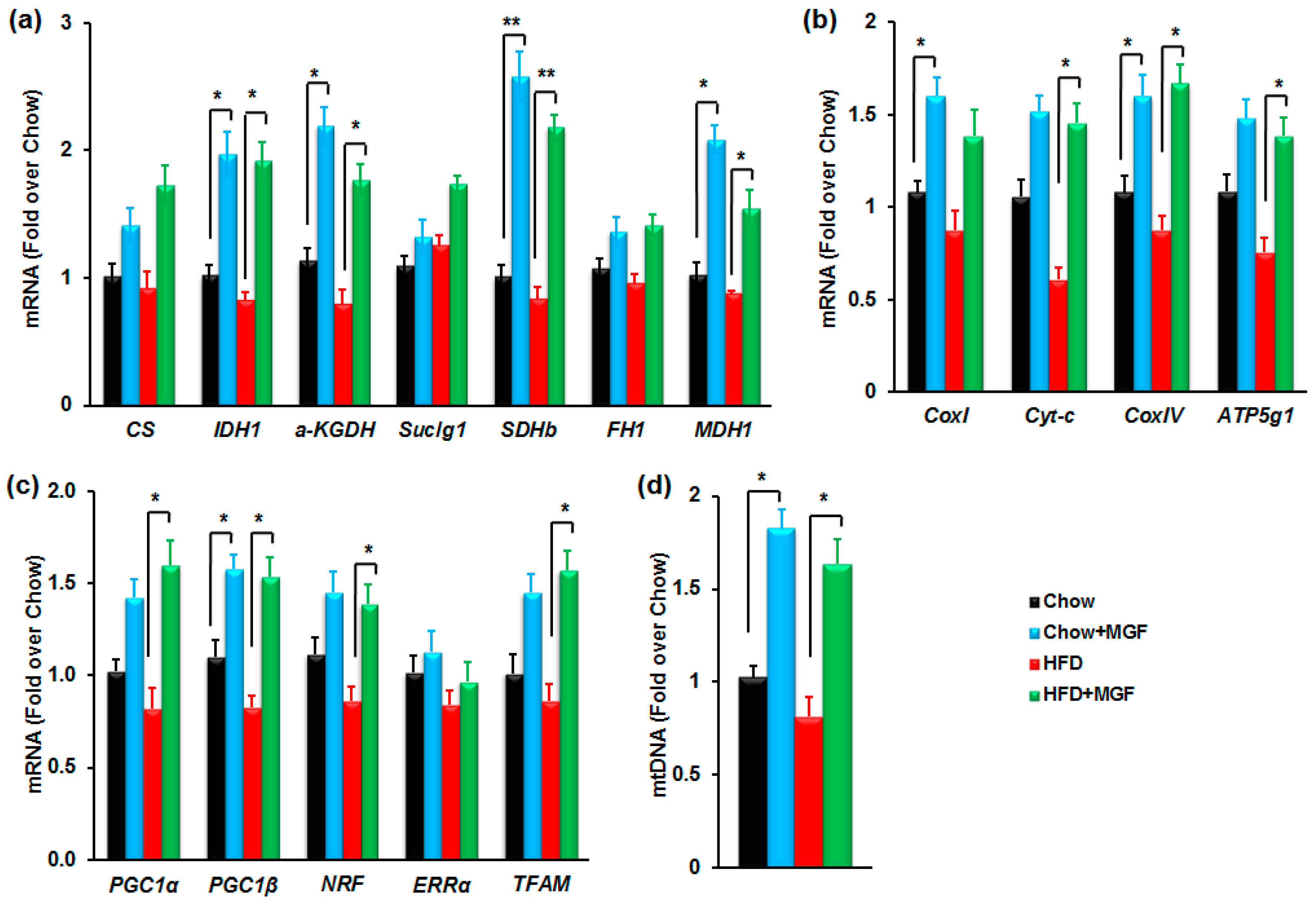 Ijms 19 00201 g005 Ijms 19 00201 g005
