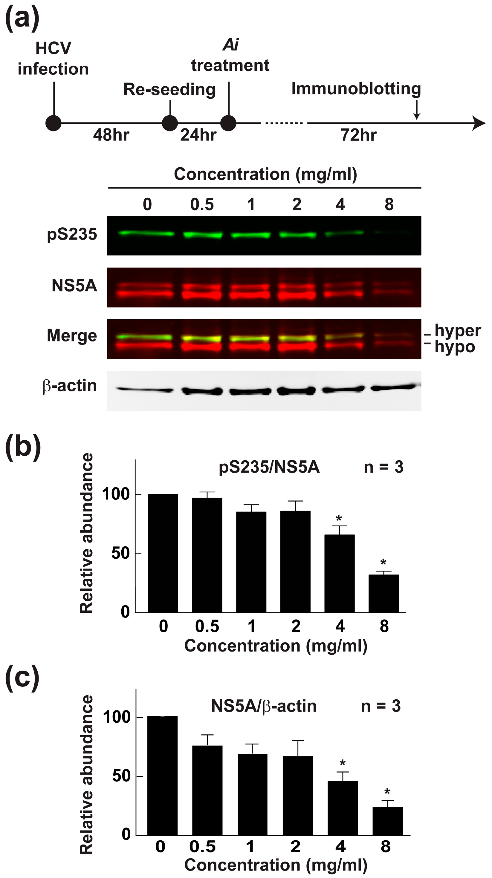 Ijms 19 00208 g005