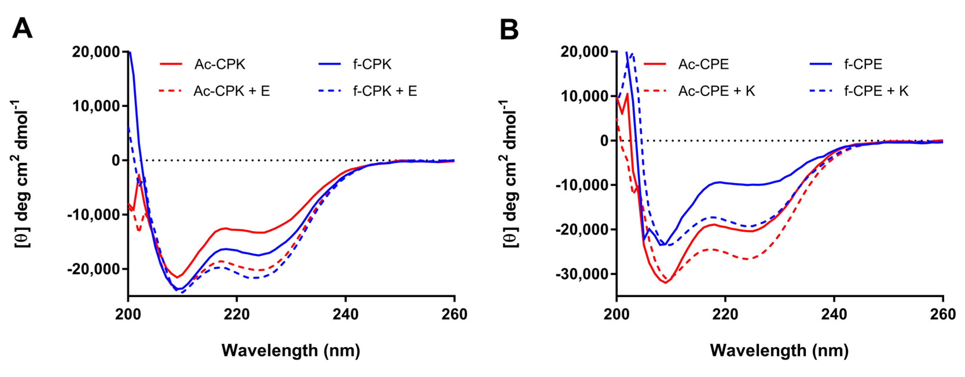 Ijms 19 00211 g002 550