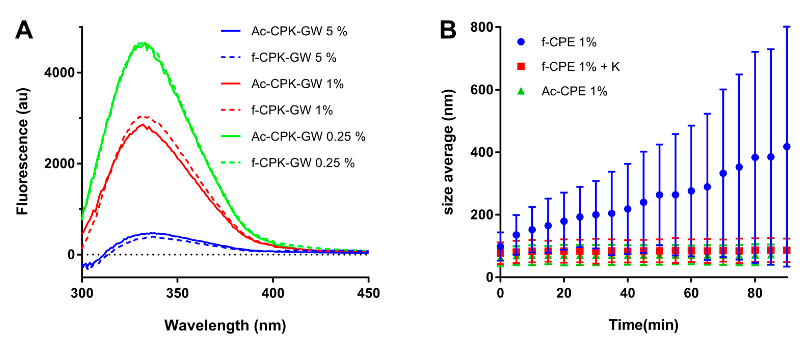 Ijms 19 00211 g005 550
