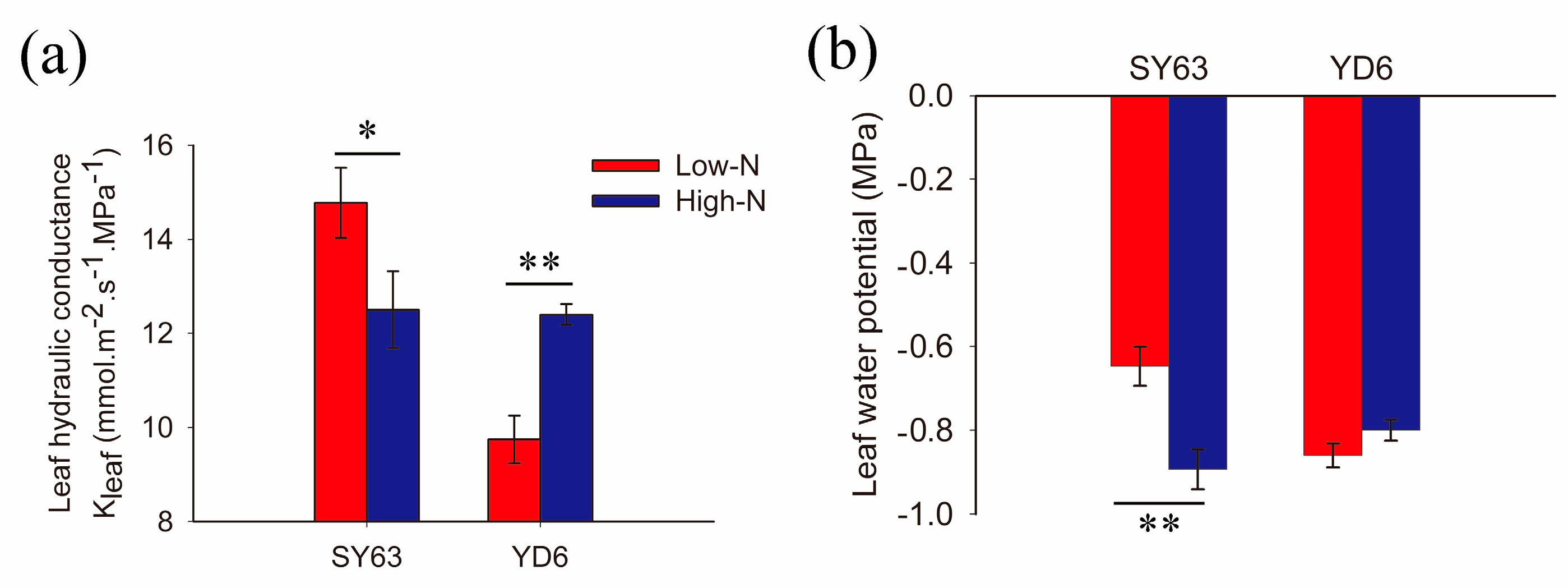 Ijms 19 00256 g003 550