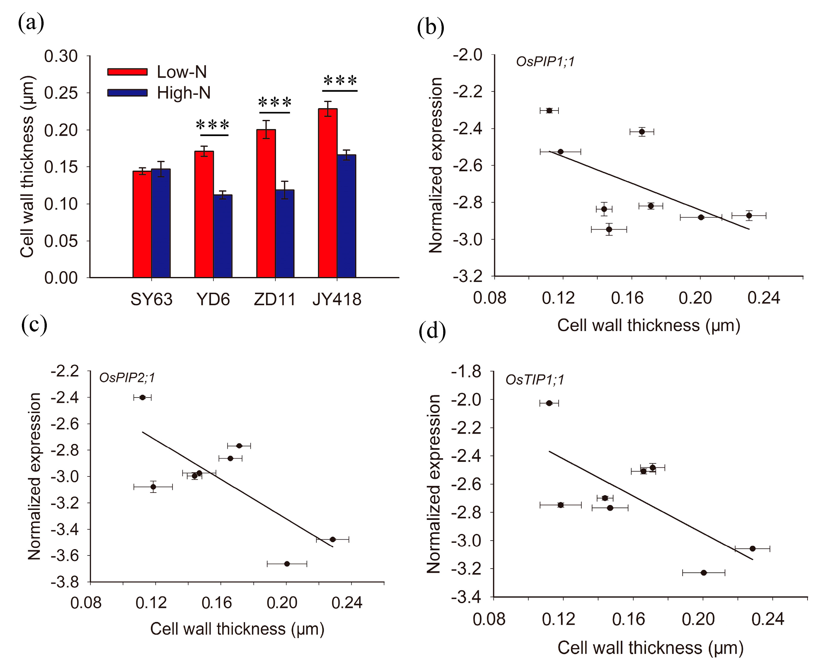 Ijms 19 00256 g005 550