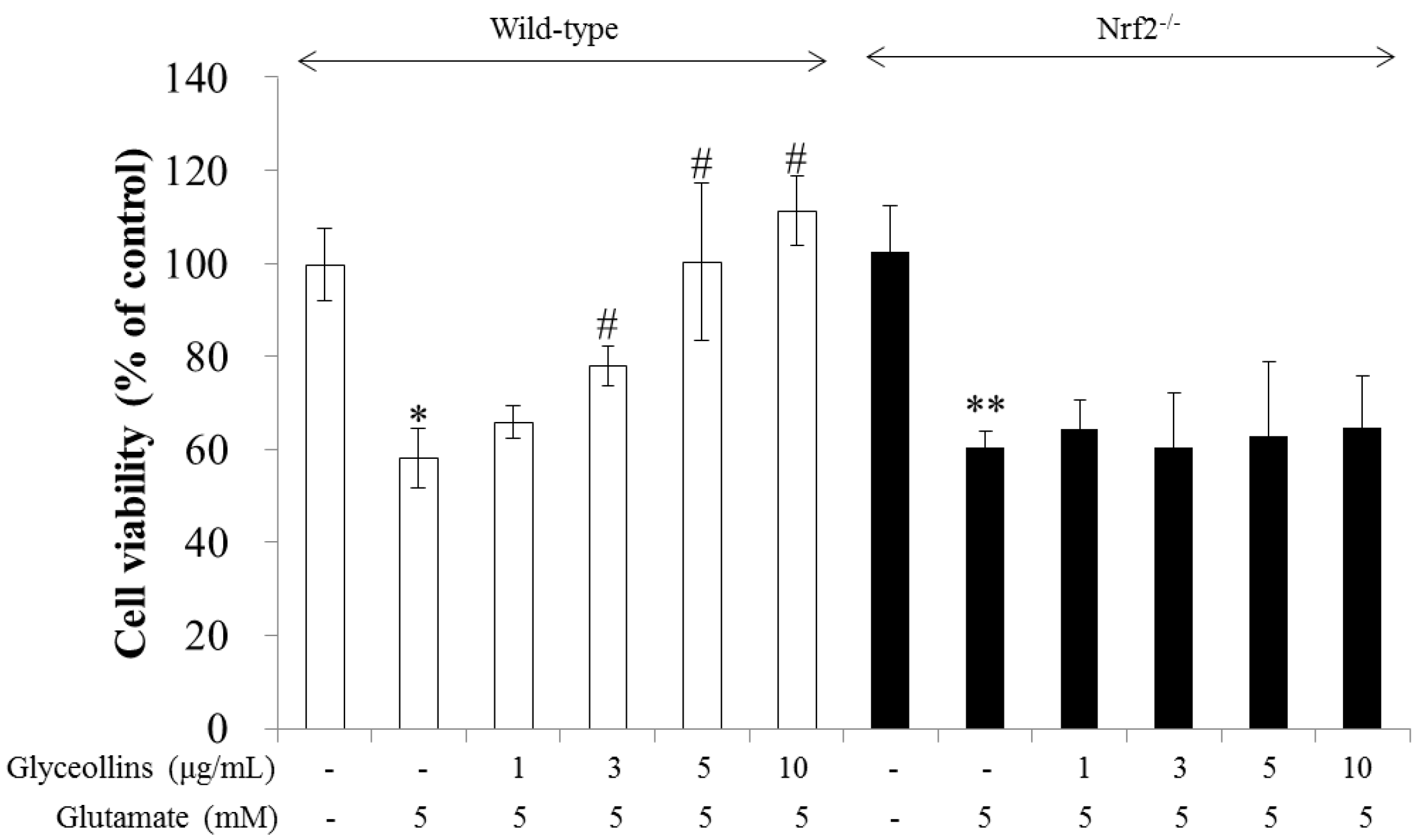 Ijms 19 00268 g001 Ijms 19 00268 g001