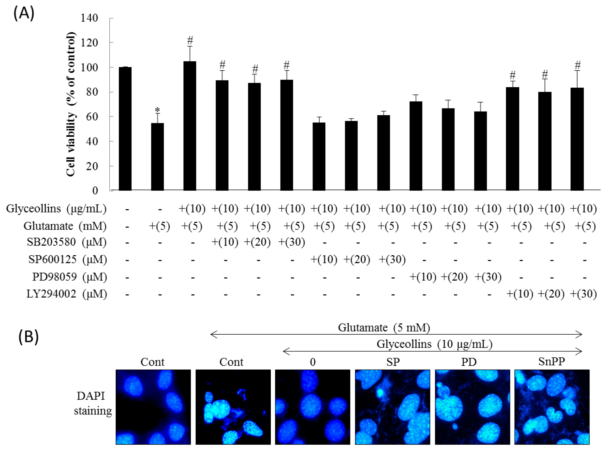 Ijms 19 00268 g002 Ijms 19 00268 g002