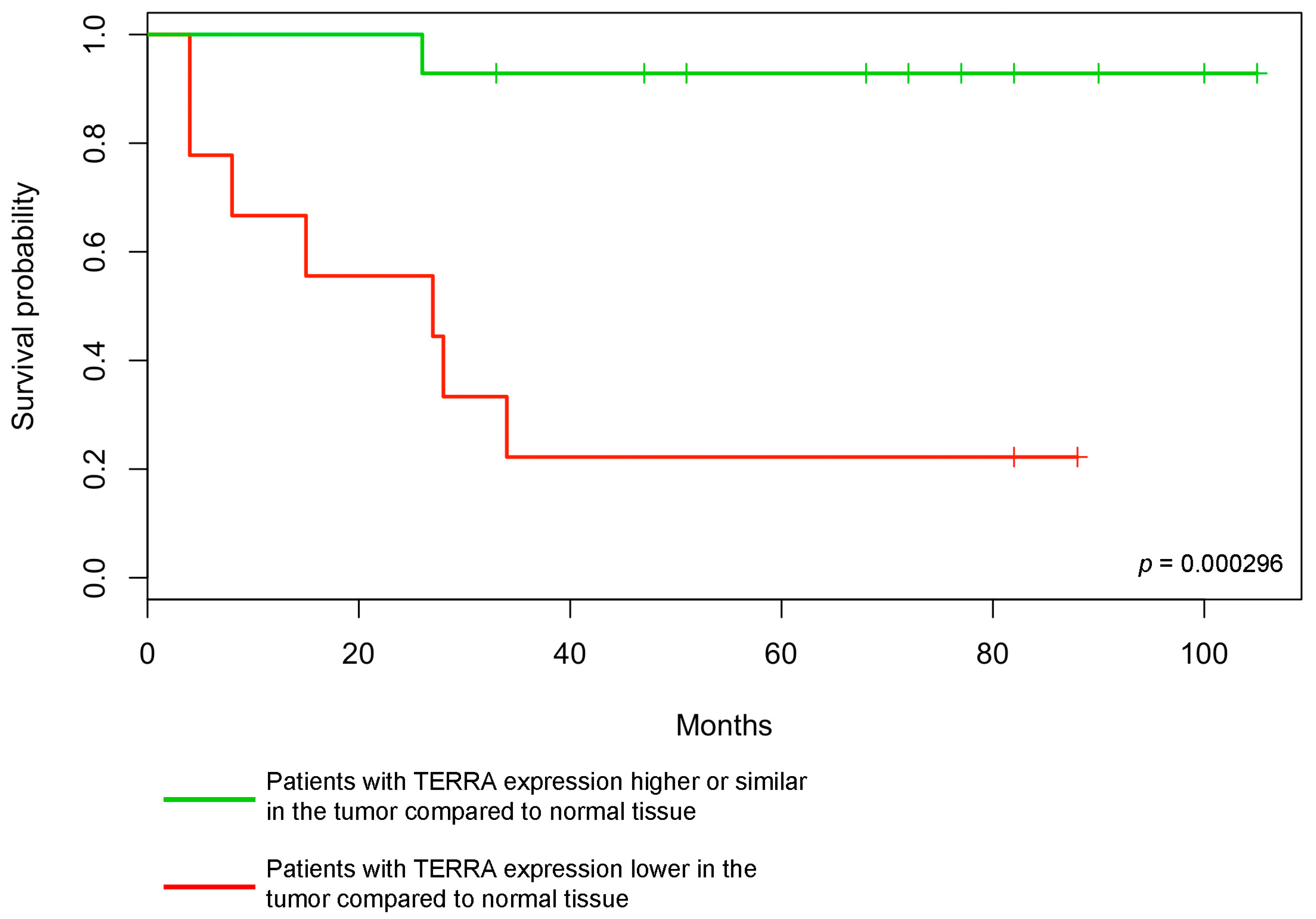 Ijms 19 00274 g003 550
