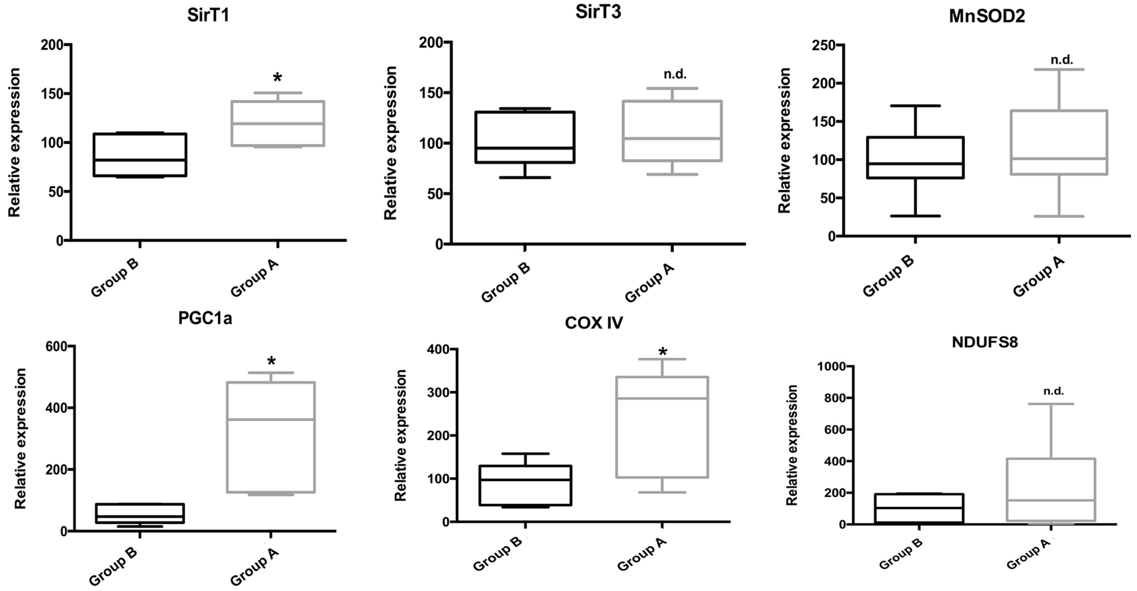 Ijms 19 00284 g011 Ijms 19 00284 g011