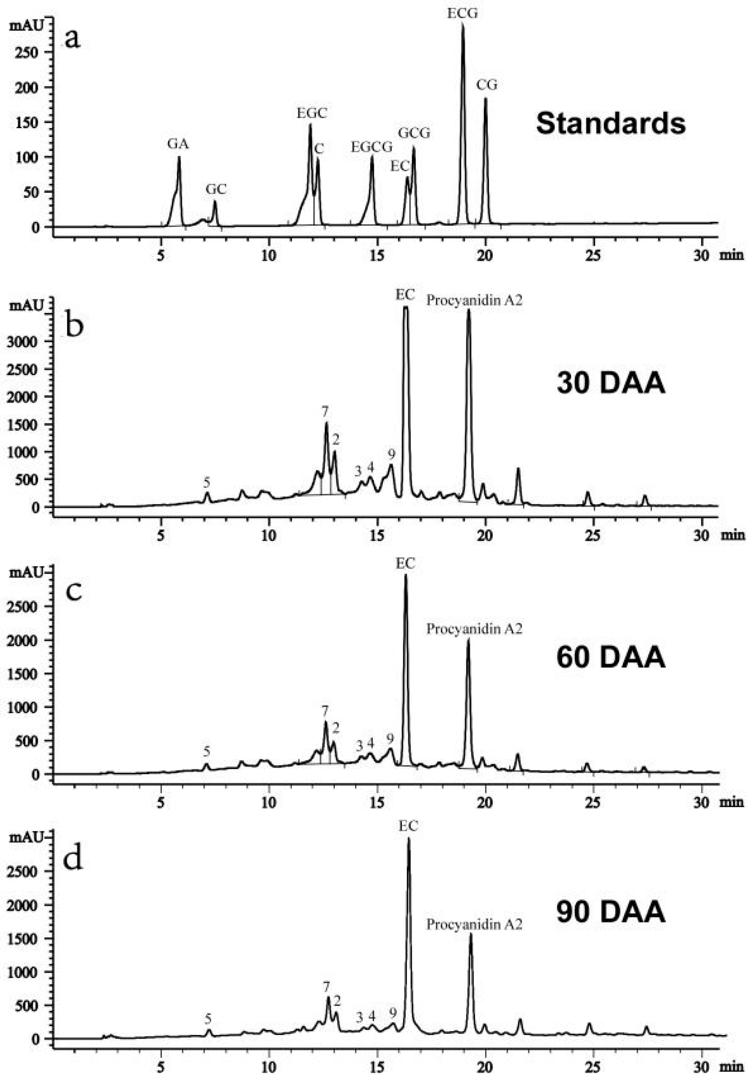Ijms 19 00301 g006