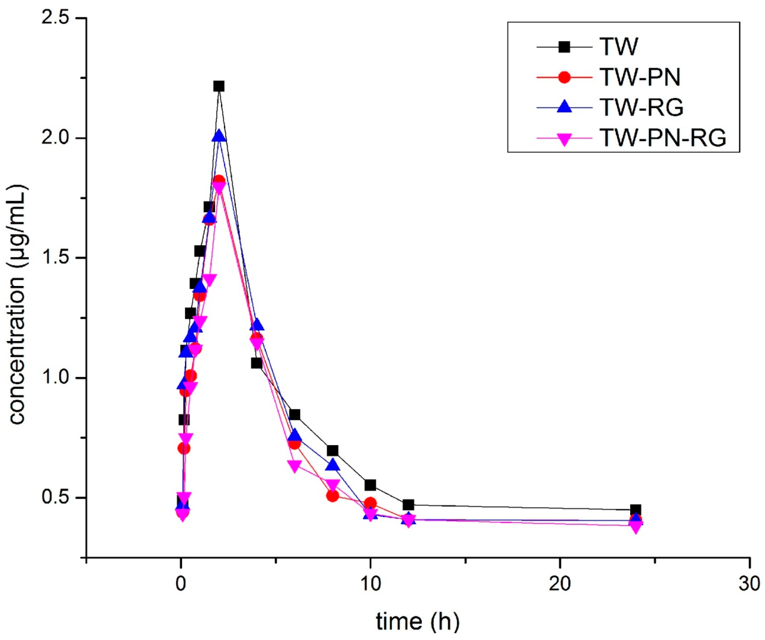 Ijms 19 00305 g003 550
