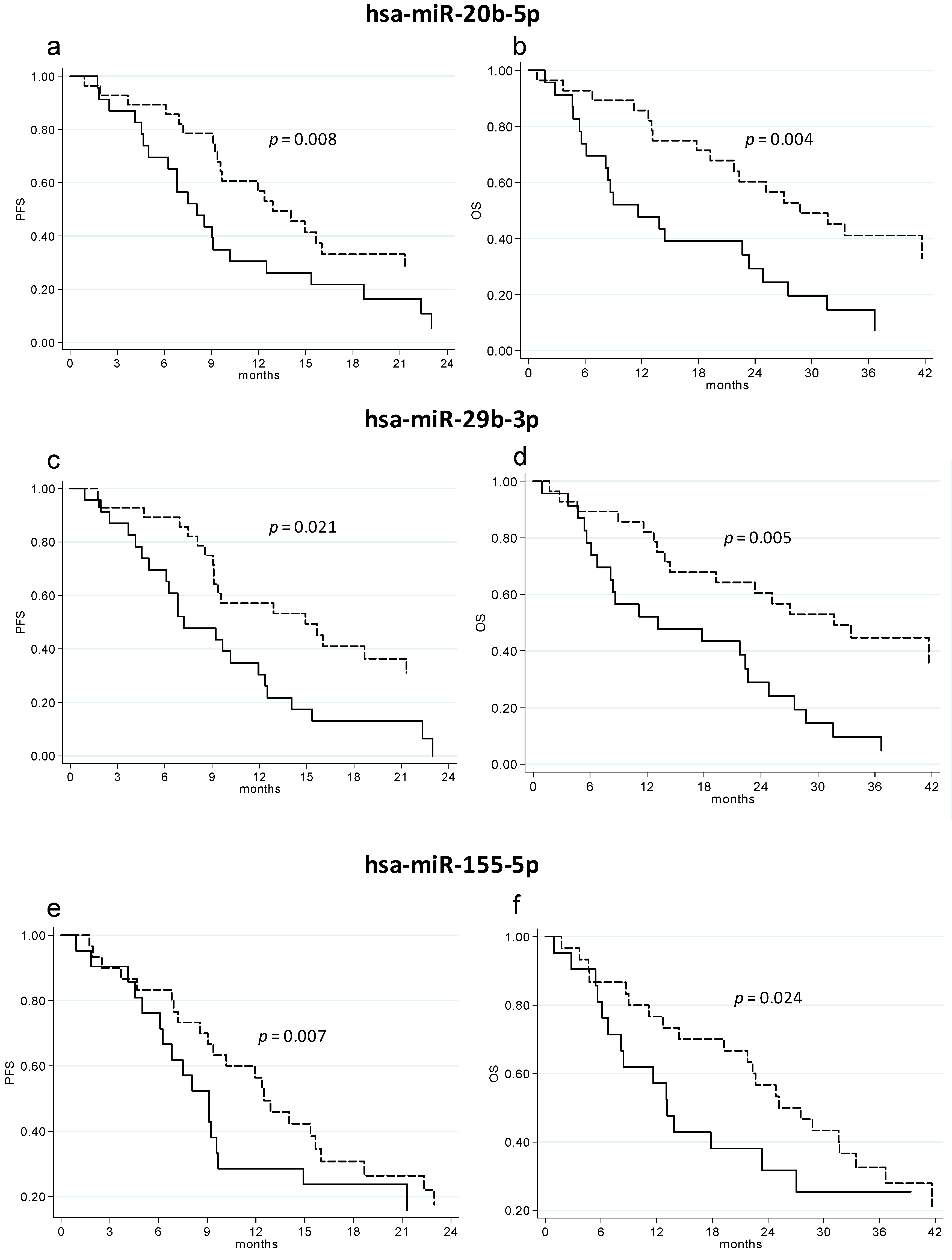 Ijms 19 00307 g001 550