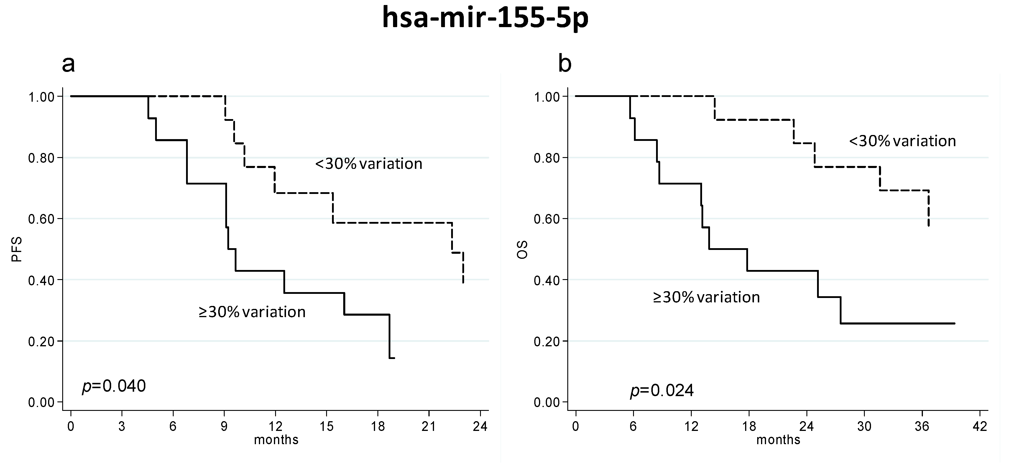 Ijms 19 00307 g002 550