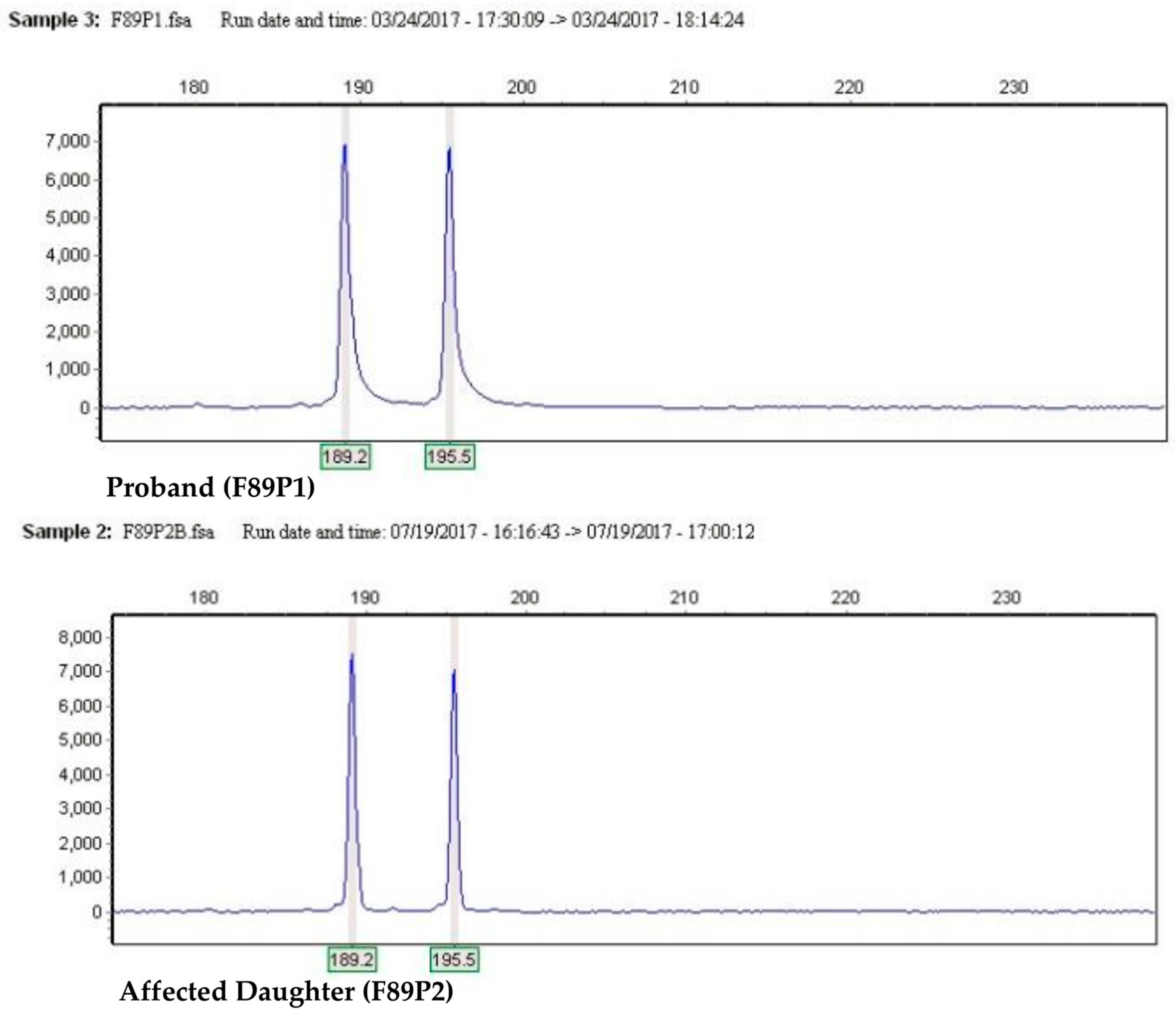 Ijms 19 00321 g0a1