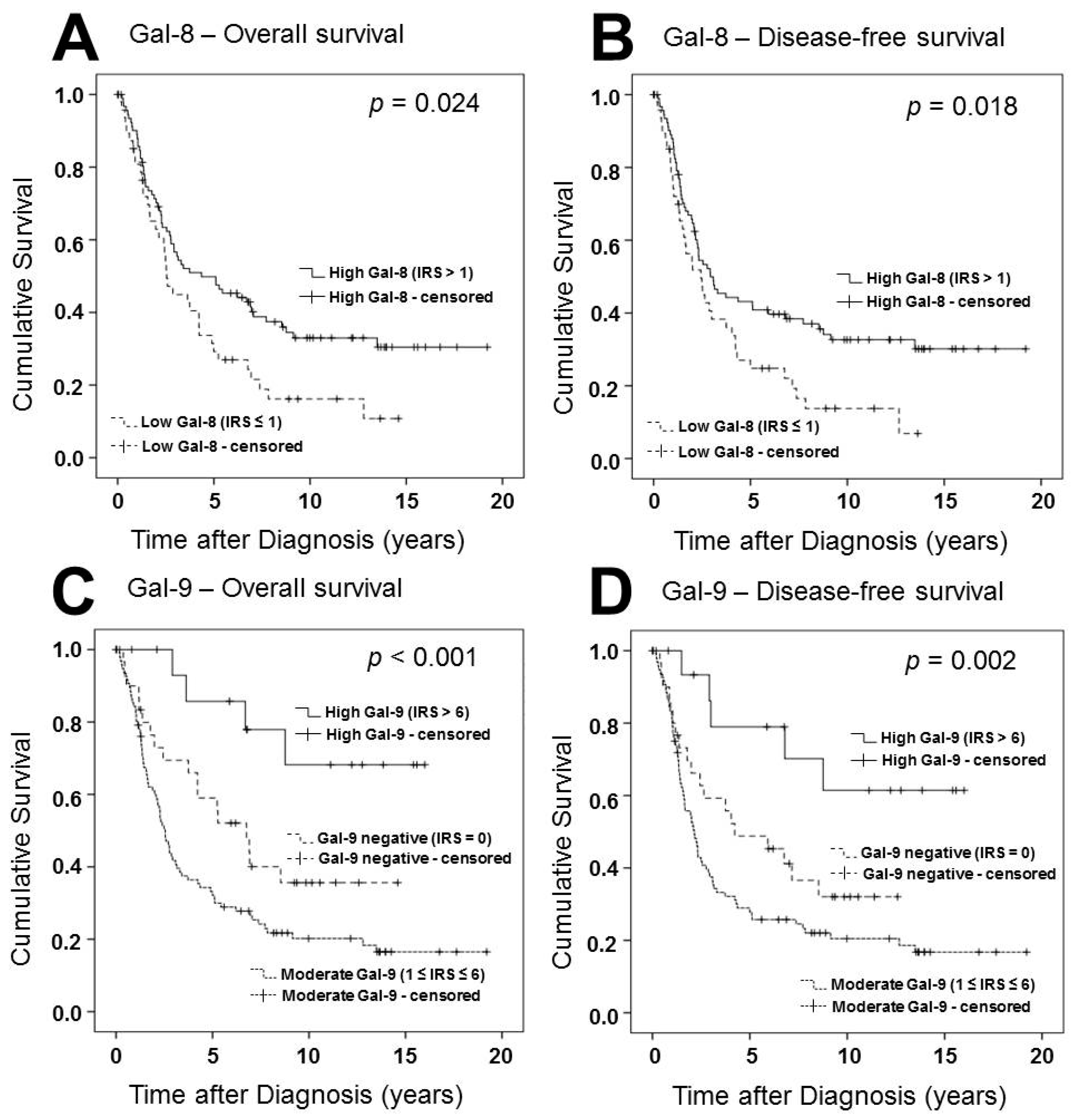 Ijms 19 00323 g002 550