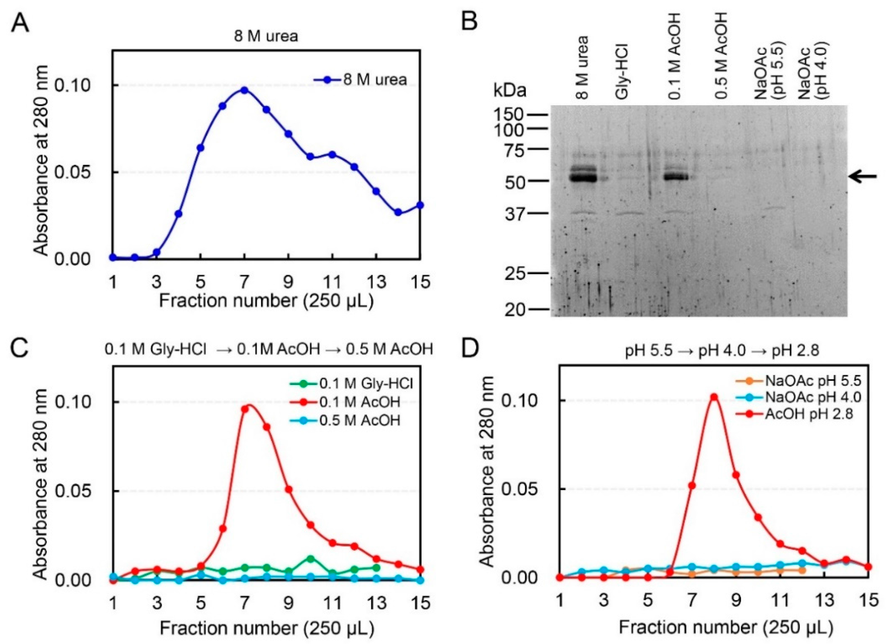 Ijms 19 00362 g001