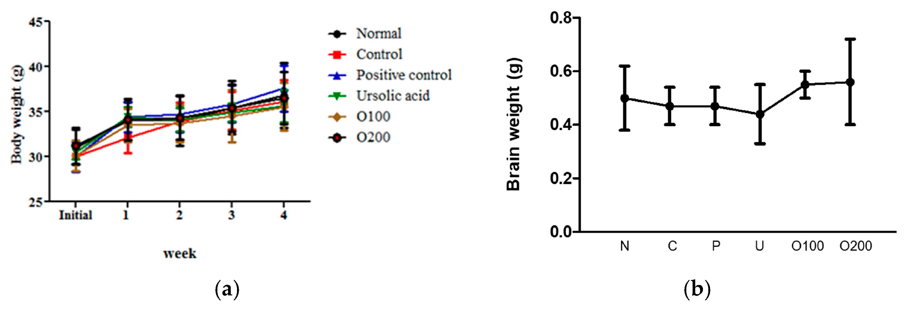 Ijms 19 00363 g001 550