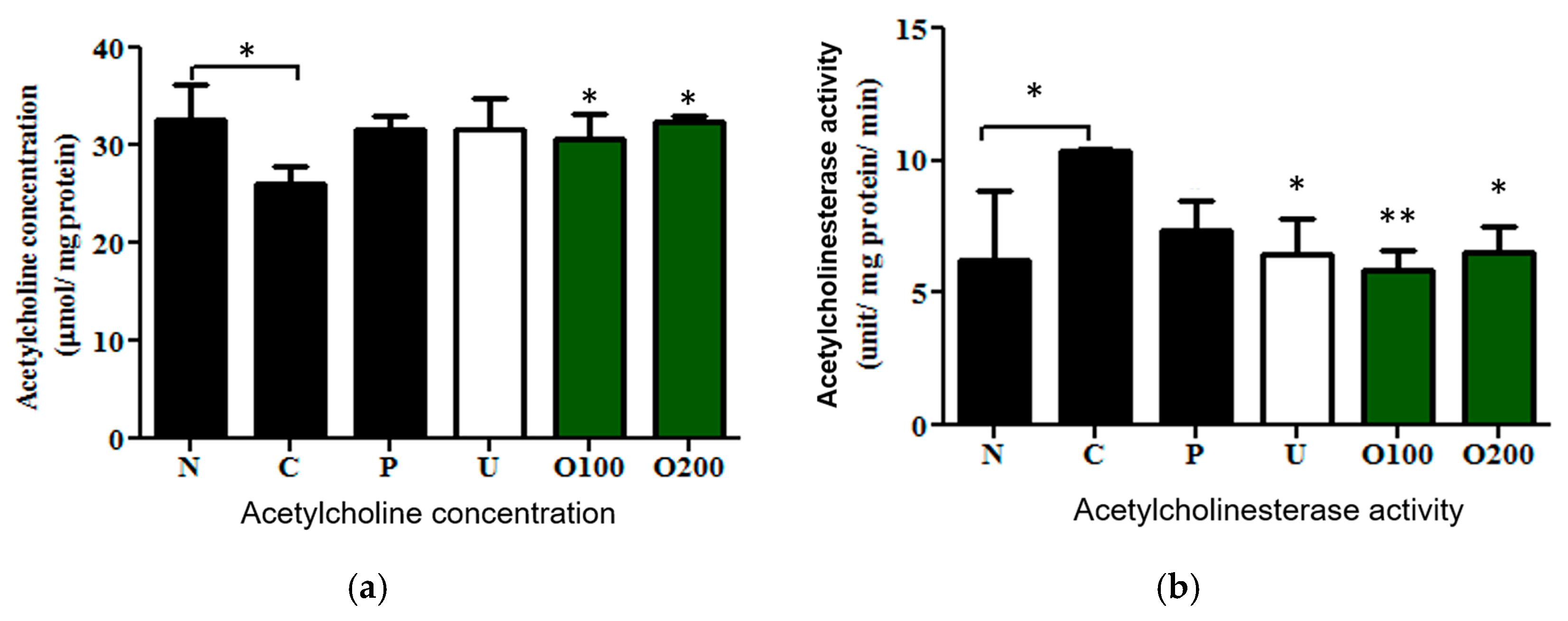 Ijms 19 00363 g003 550