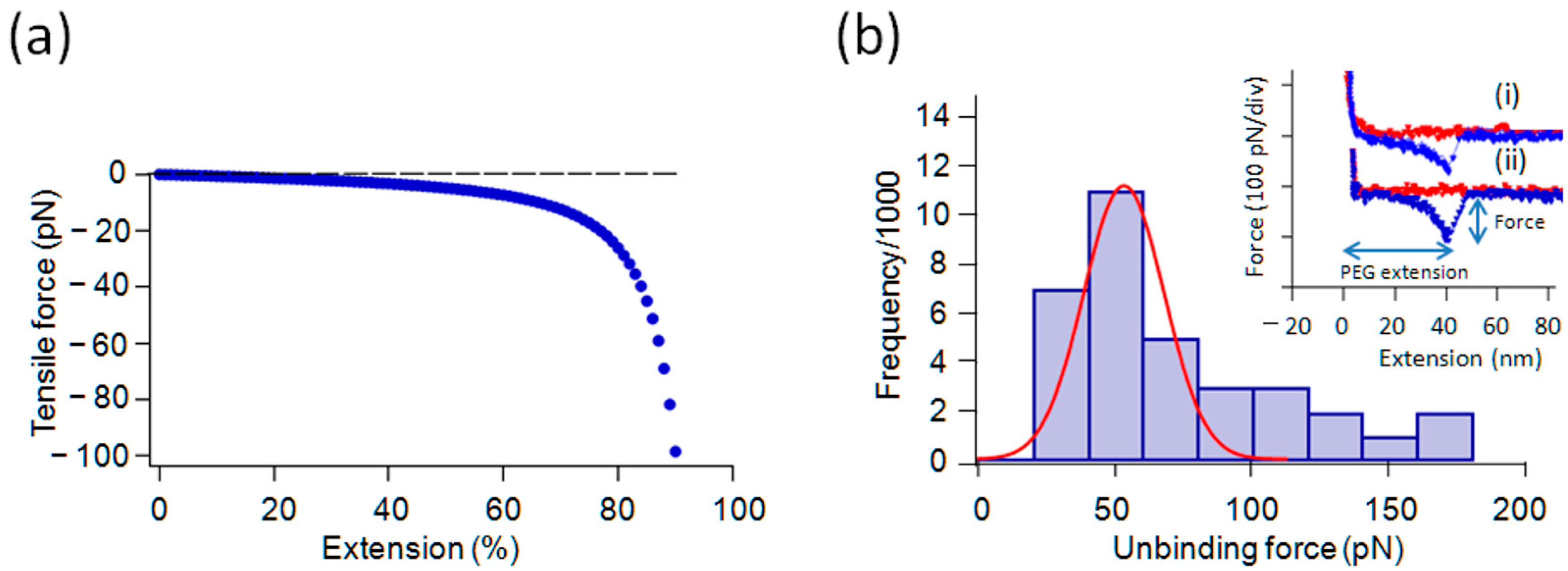 Ijms 19 00365 g003 550