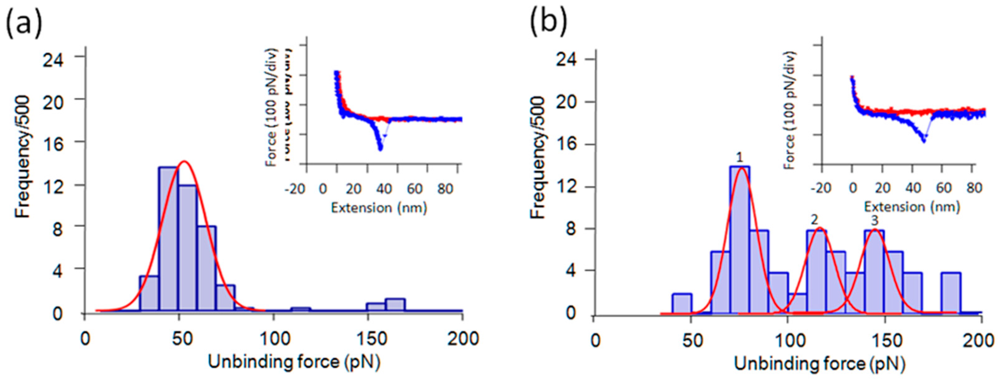 Ijms 19 00365 g004 550