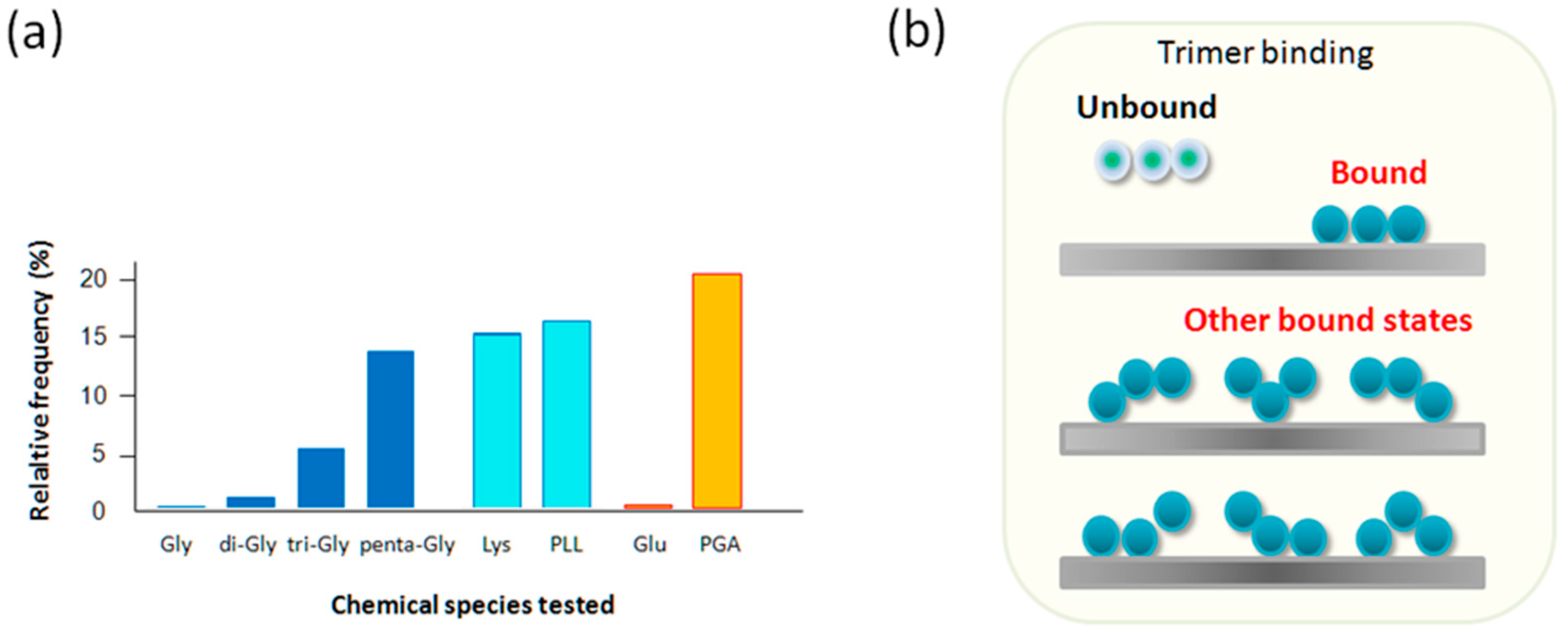 Ijms 19 00365 g005 550