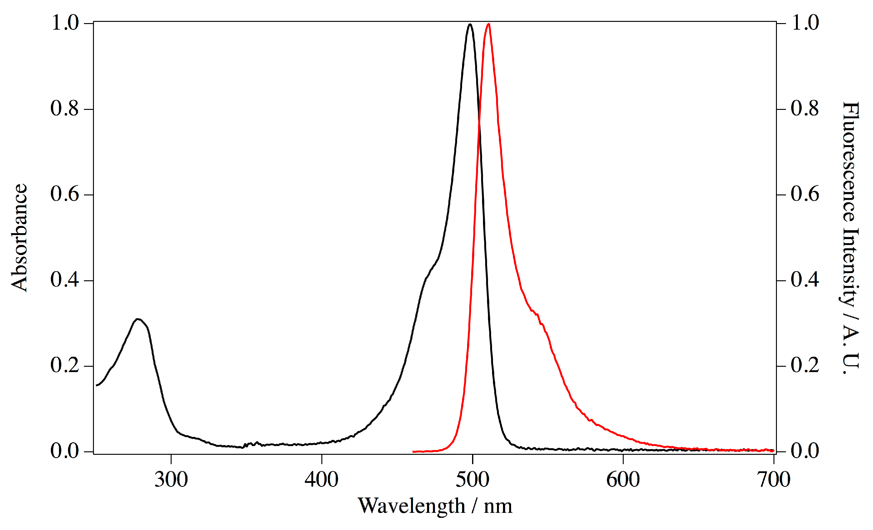 Ijms 19 00371 g006 550