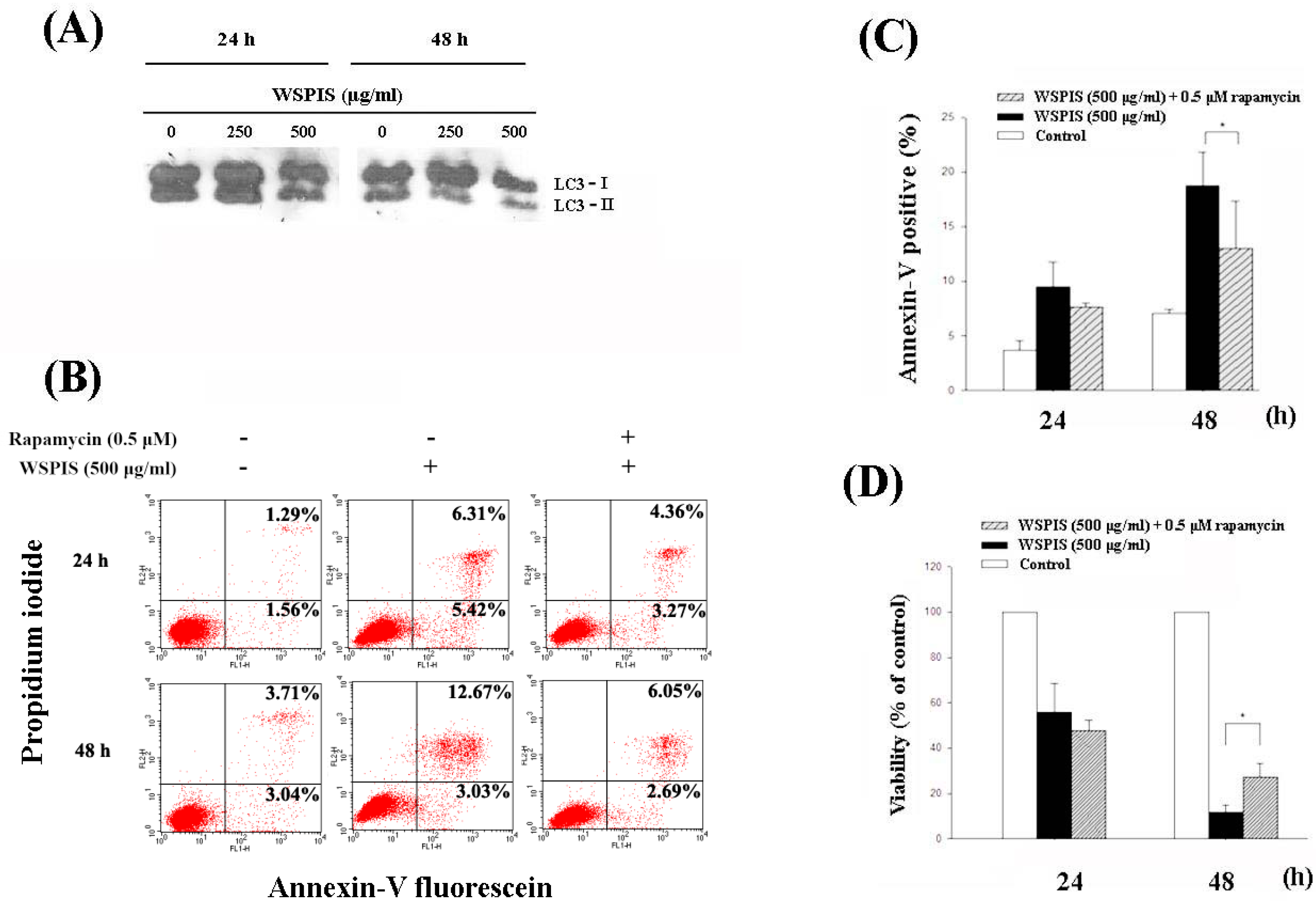 Ijms 19 00393 g007 550