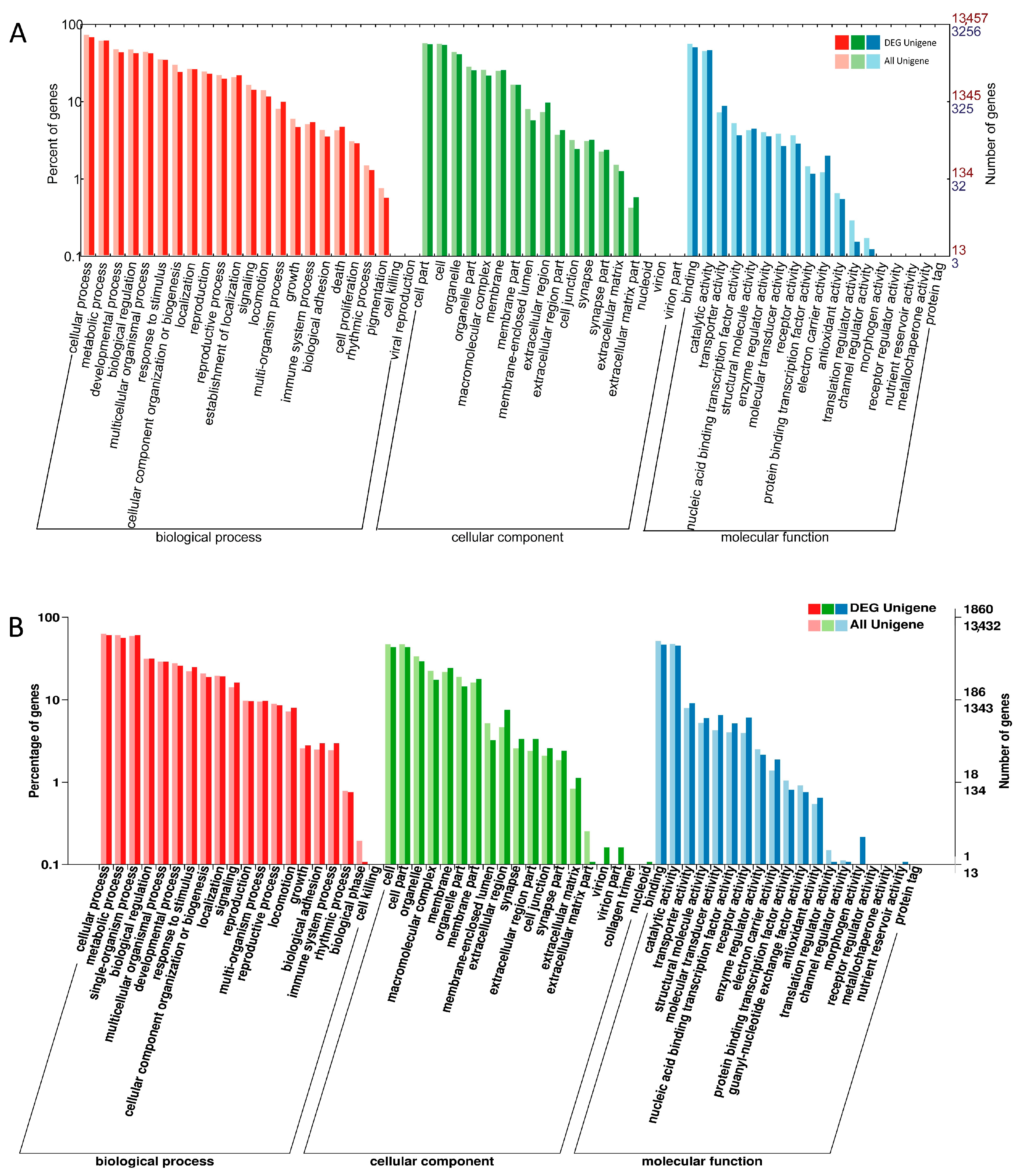 Ijms 19 00396 g002a 550