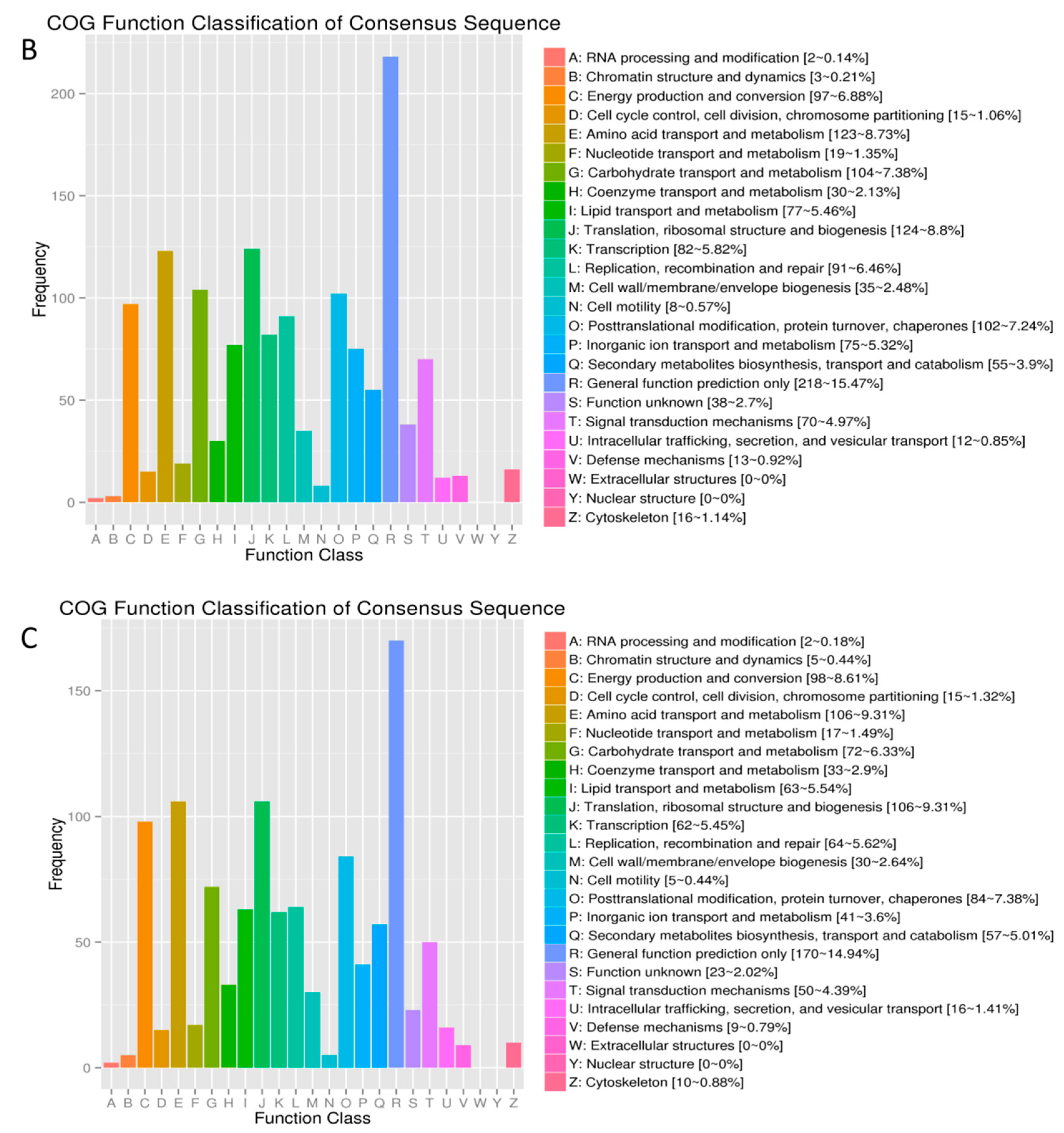 Ijms 19 00396 g003b 550