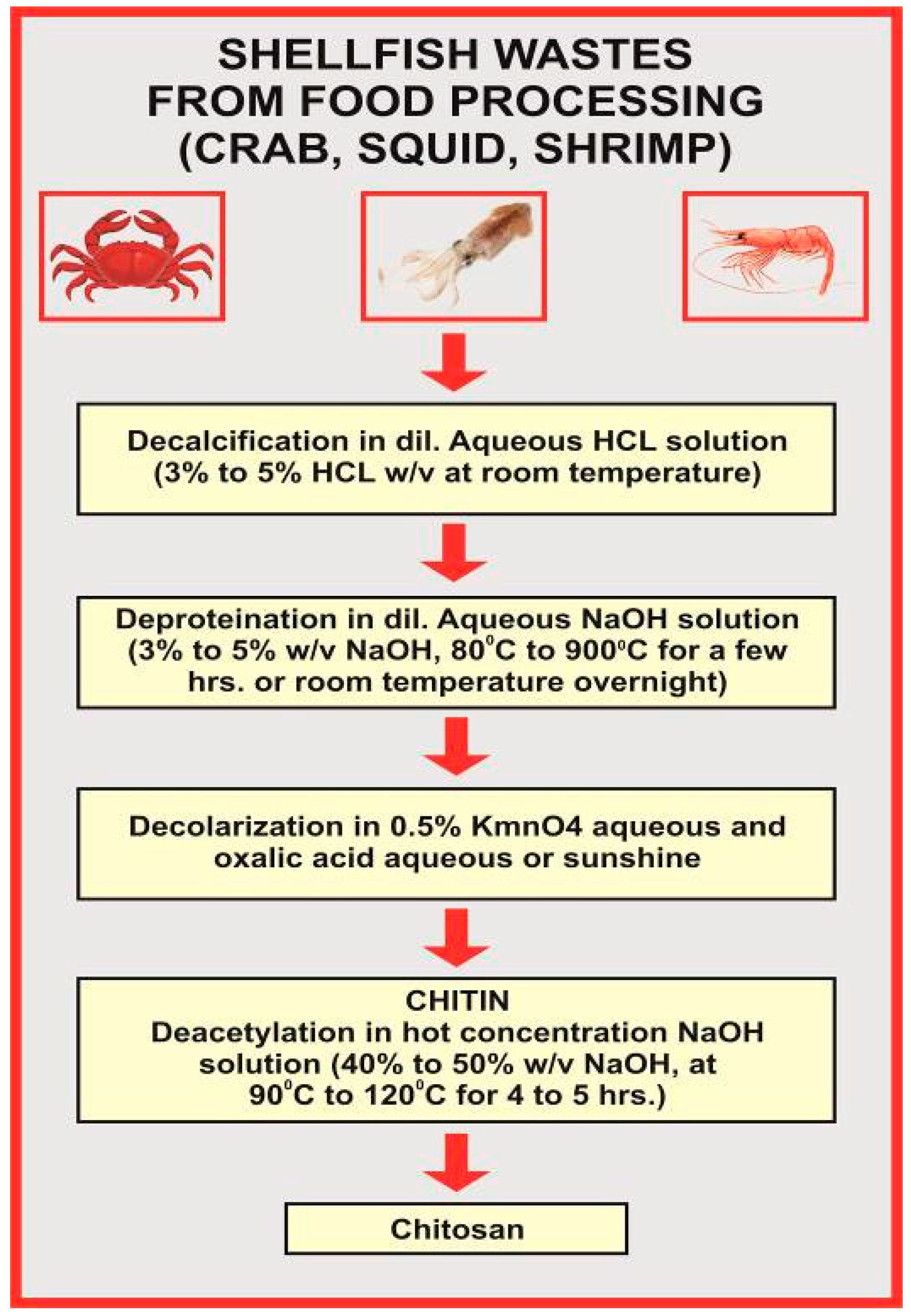 Ijms 19 00407 g003 Ijms 19 00407 g003