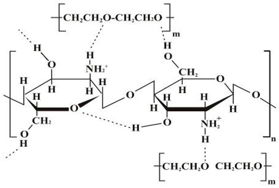 Electrospinning of Chitosan-Based Solutions for Tissue