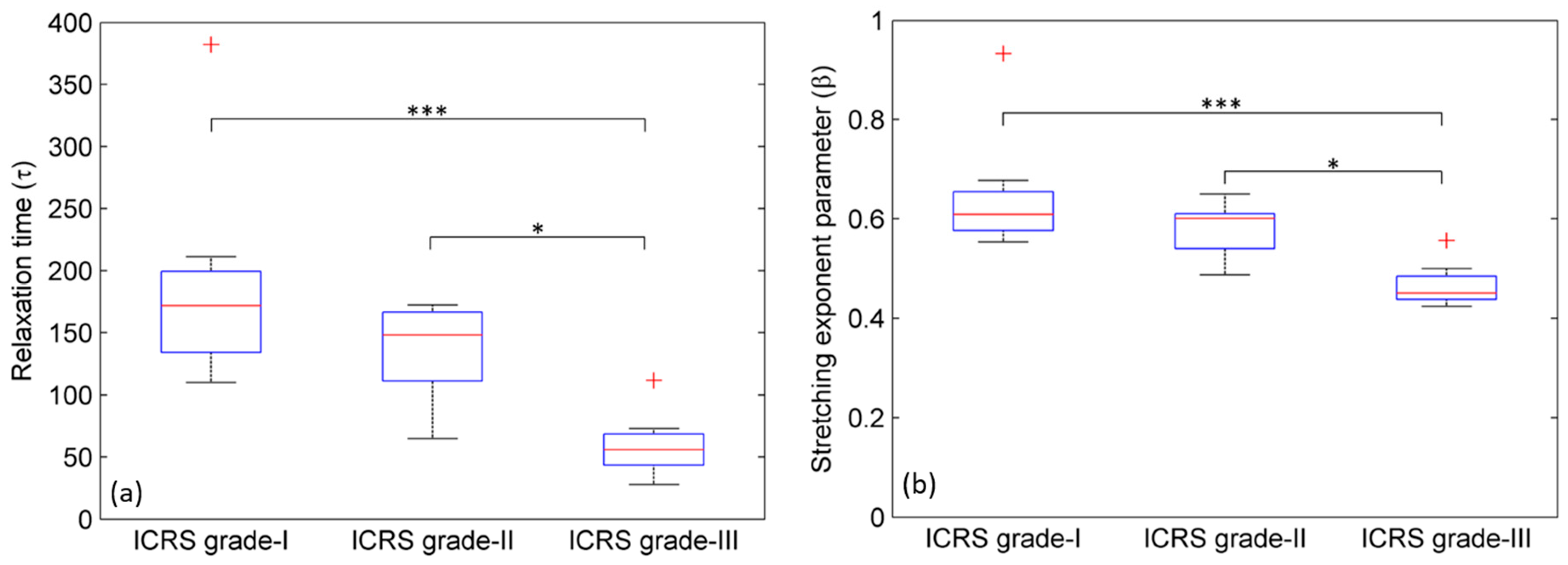 Ijms 19 00413 g004 Ijms 19 00413 g004