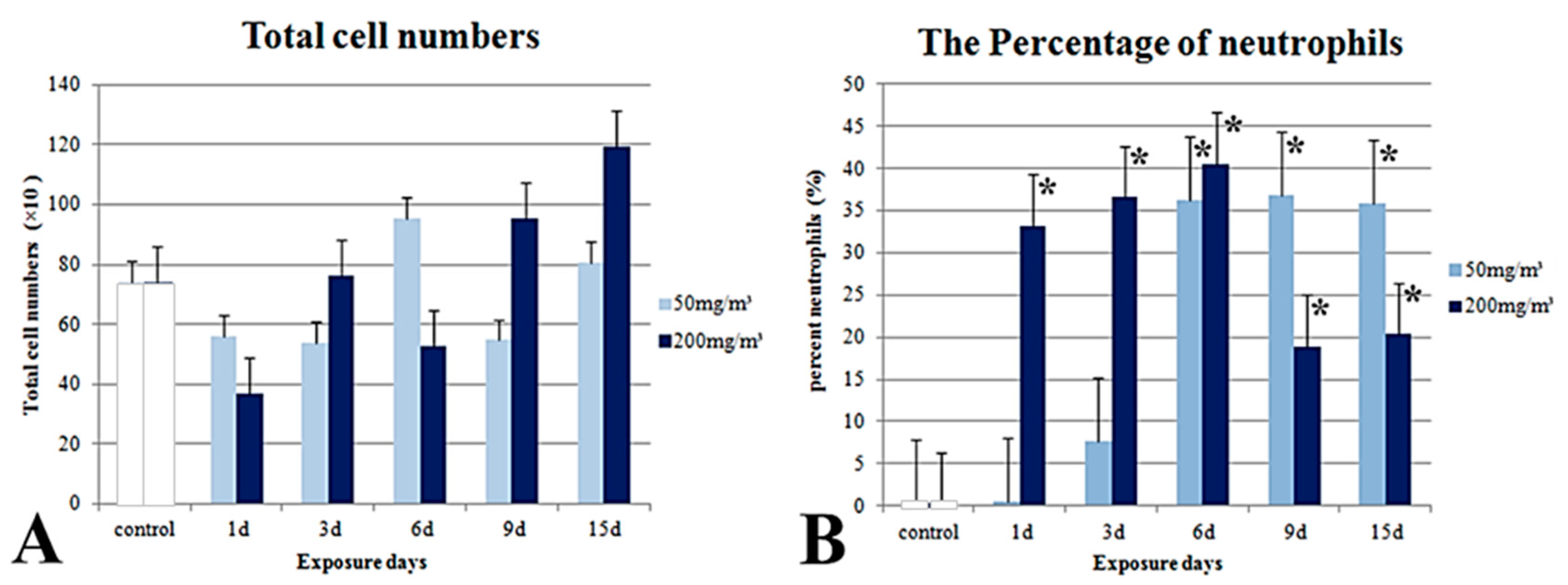 Ijms 19 00416 g009a 550