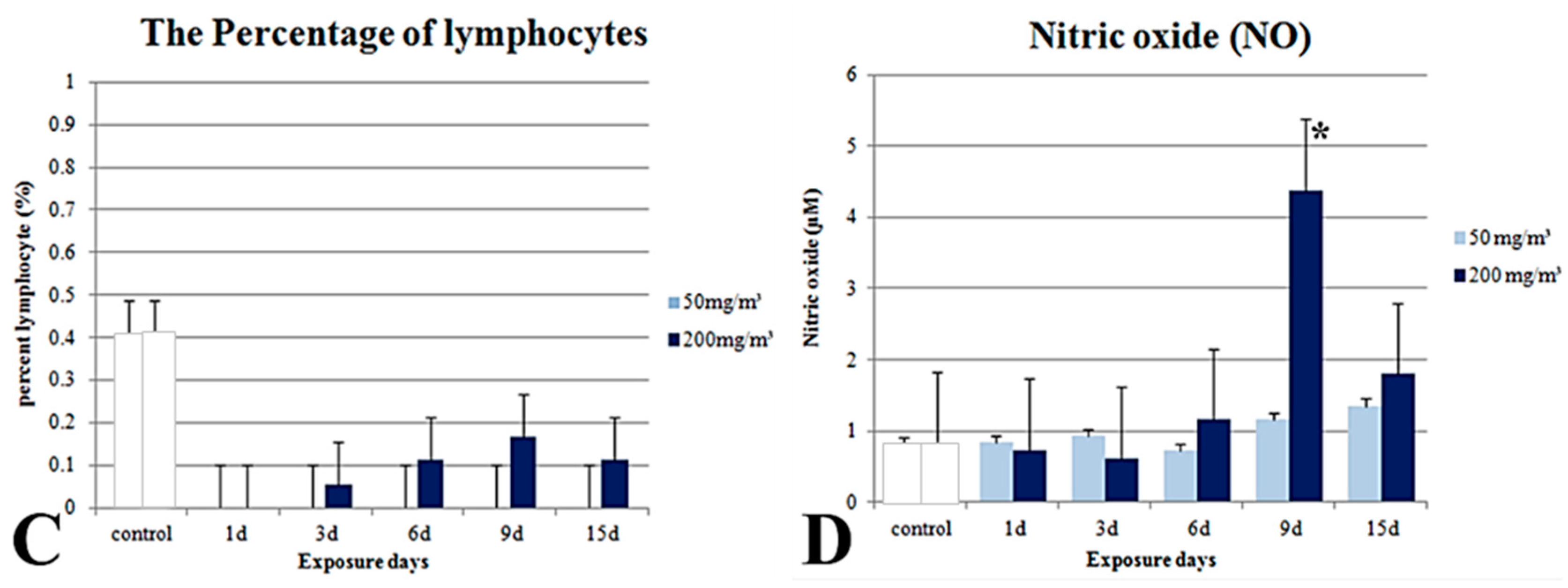 Ijms 19 00416 g009b 550