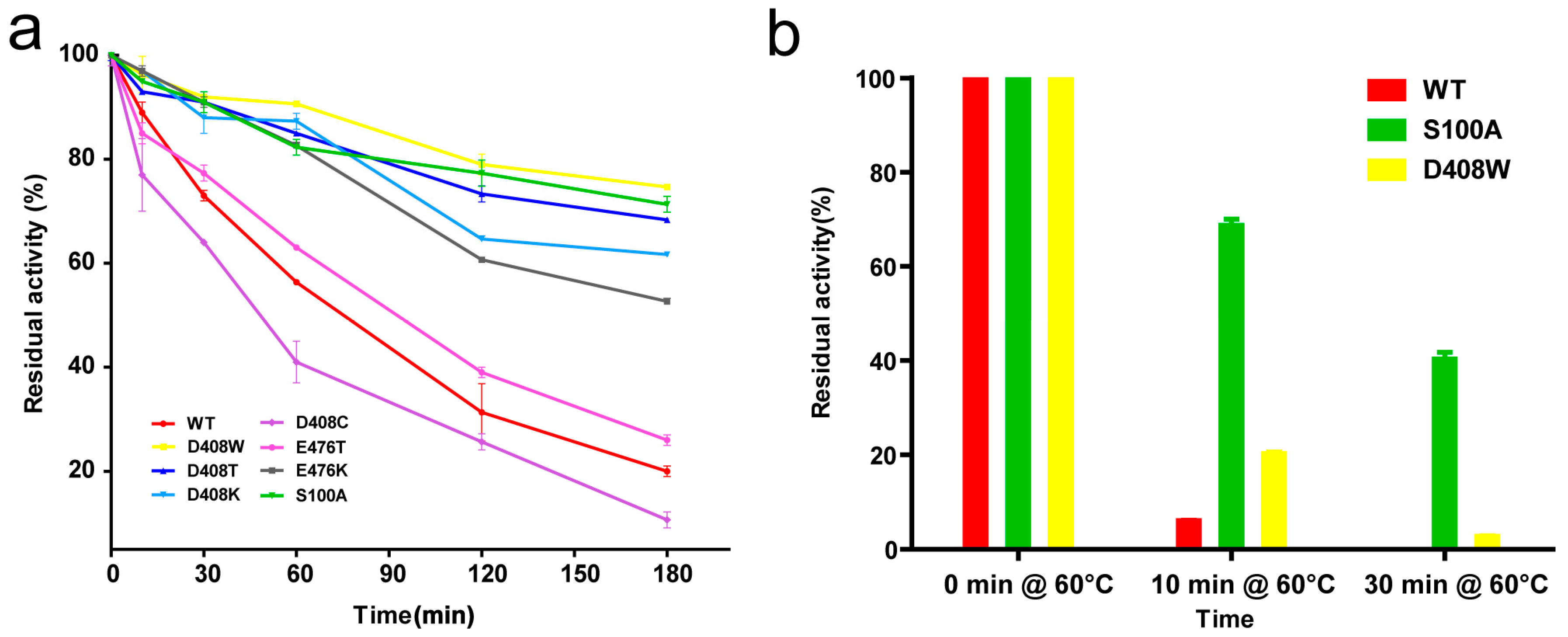 Ijms 19 00425 g002a Ijms 19 00425 g002a