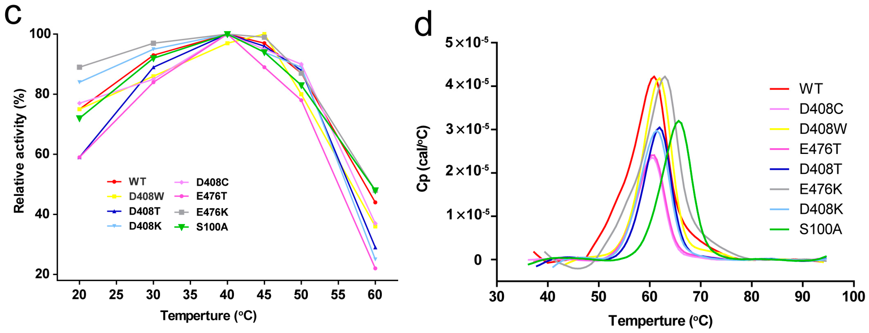 Ijms 19 00425 g002b Ijms 19 00425 g002b