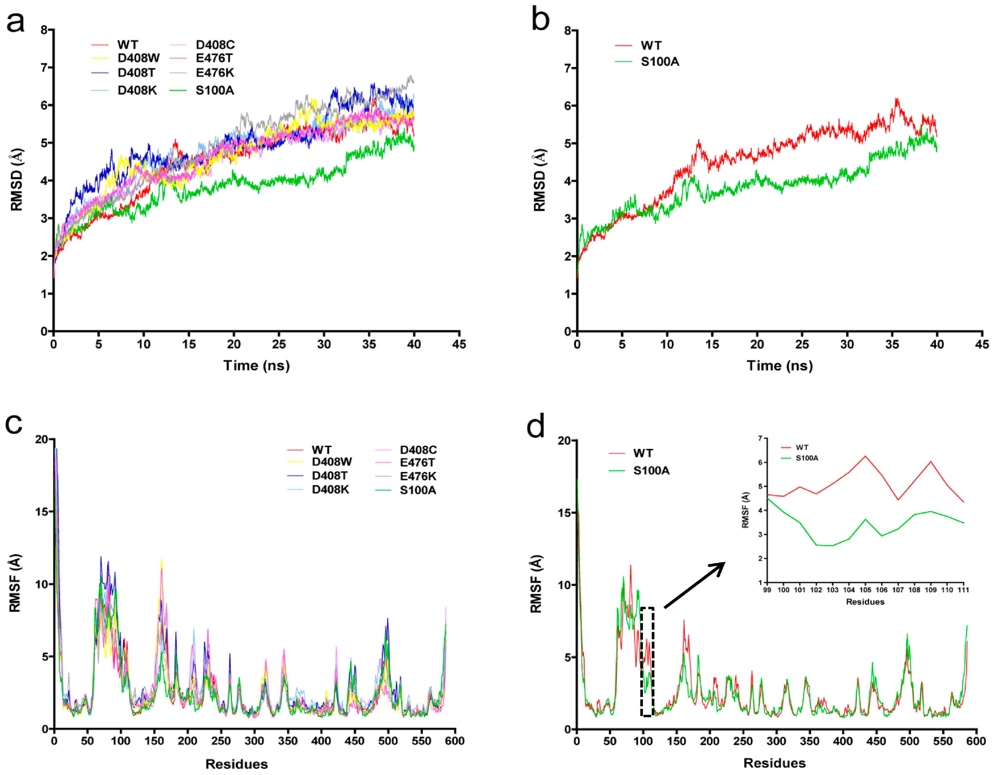 Ijms 19 00425 g003 Ijms 19 00425 g003