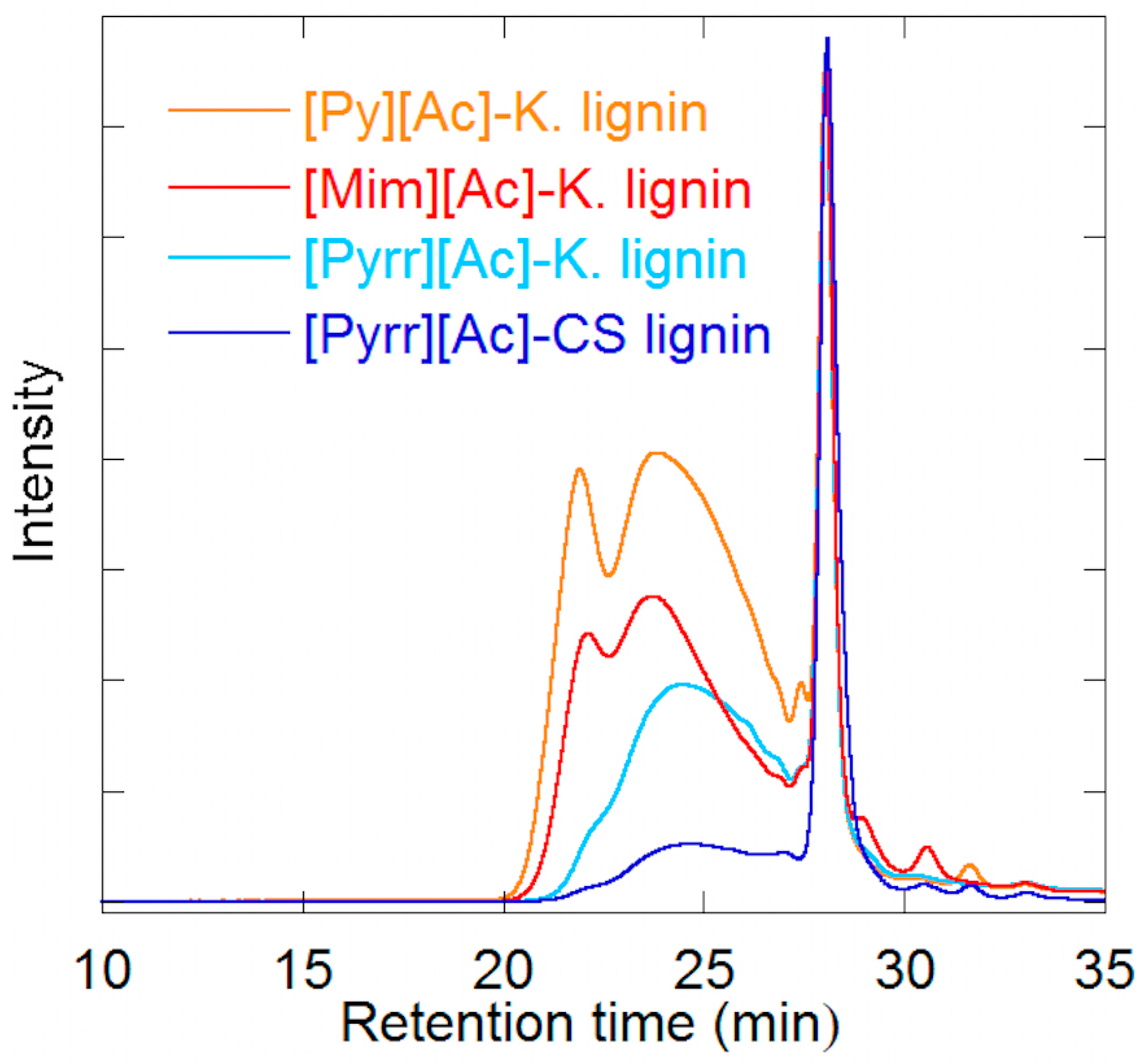 Ijms 19 00428 g002 Ijms 19 00428 g002
