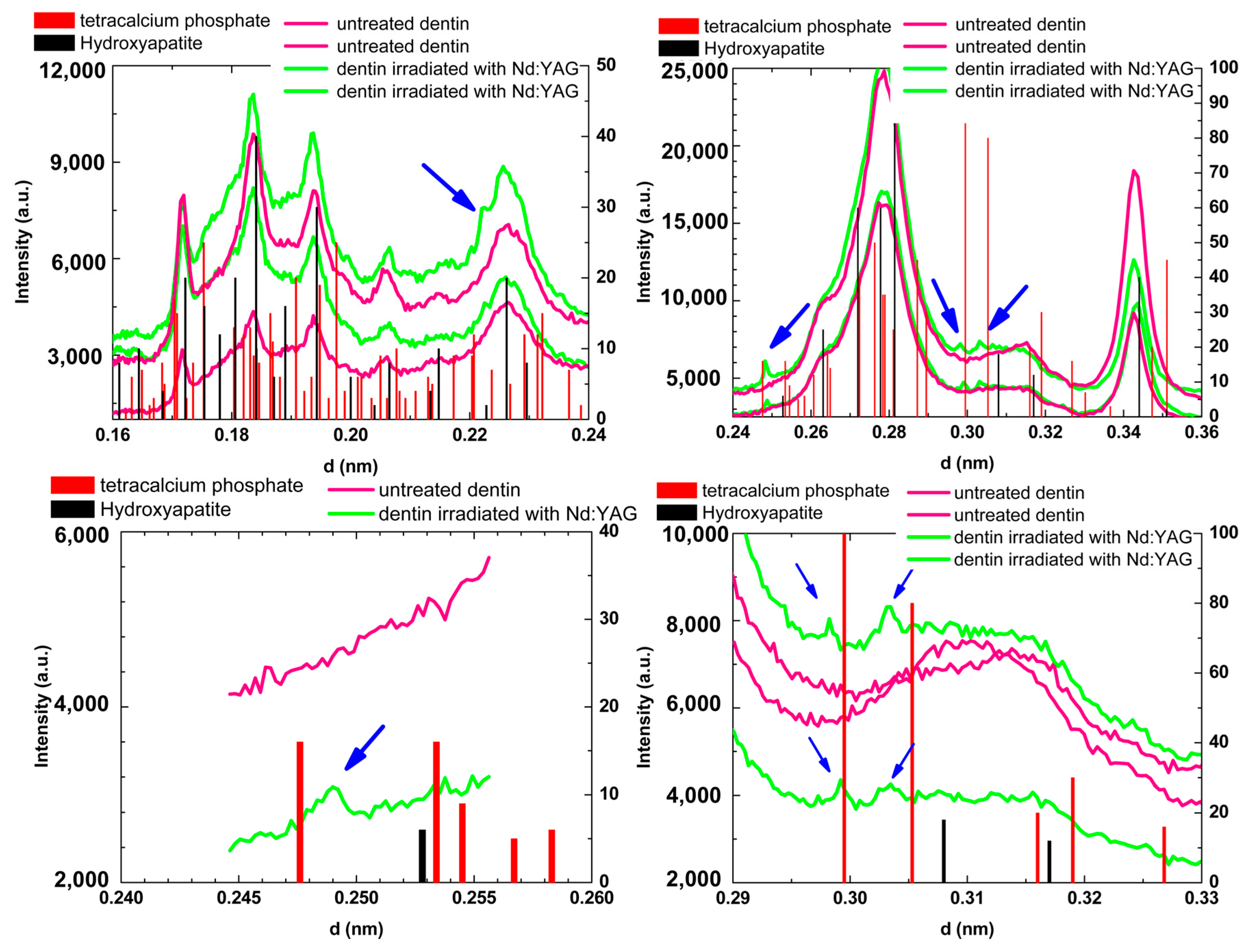 Ijms 19 00433 g004 Ijms 19 00433 g004