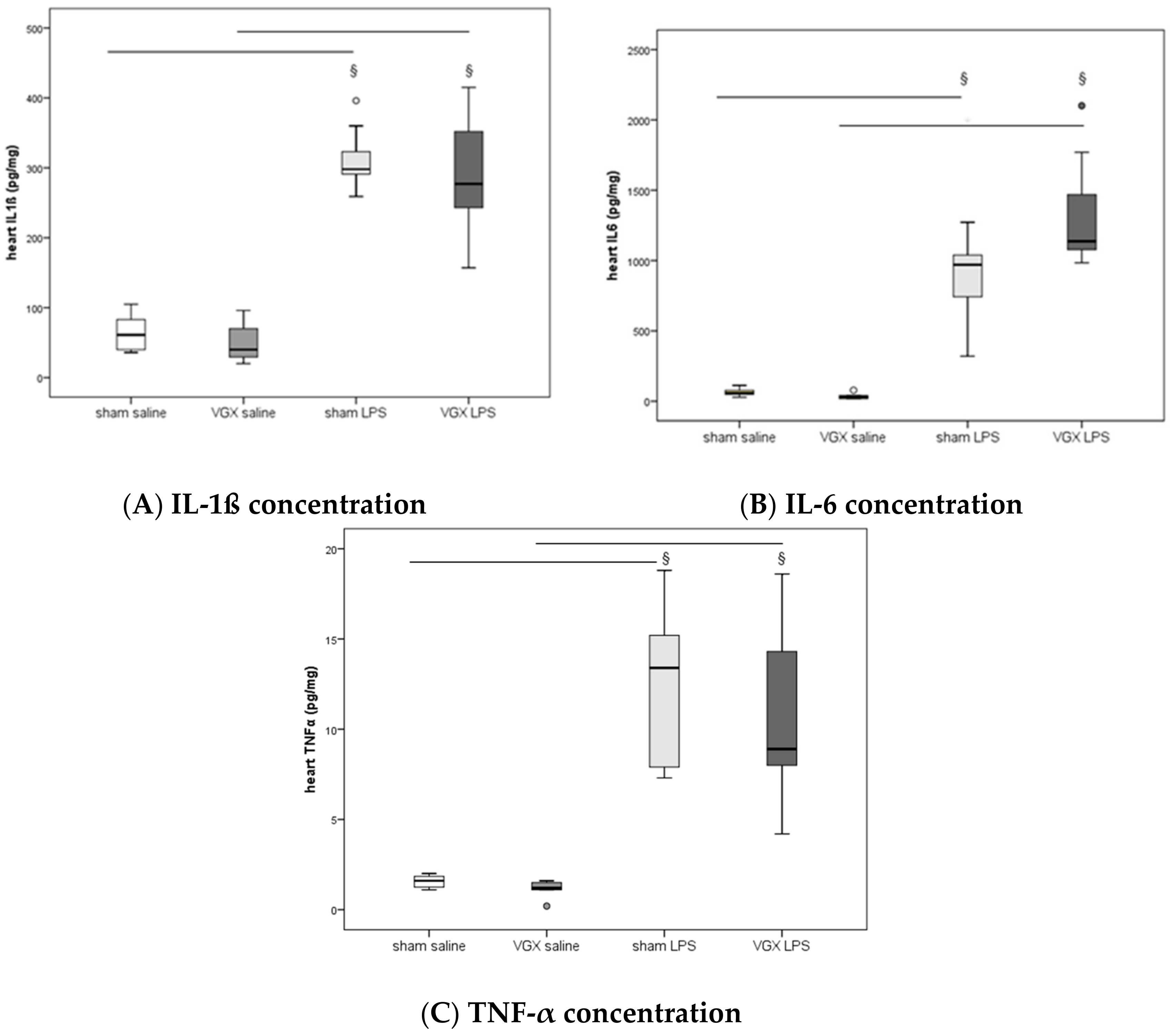 Ijms 19 00442 g004 550