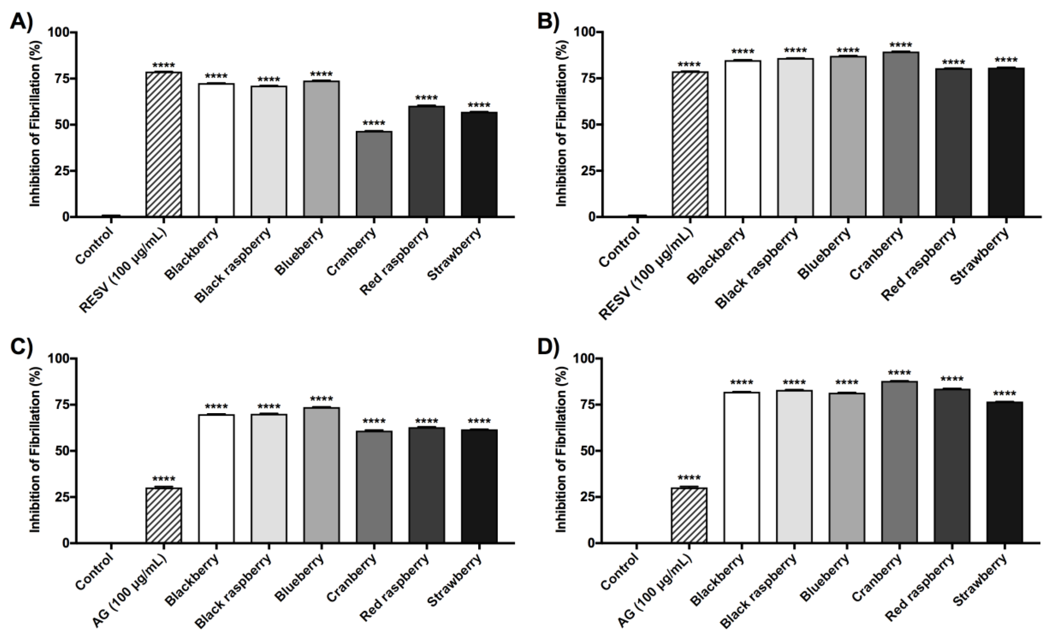 IJMS | Free Full-Text | Evaluation of Polyphenol Anthocyanin 