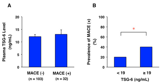 Emerging Roles of Tumor Necrosis Factor-Stimulated Gene-6 in