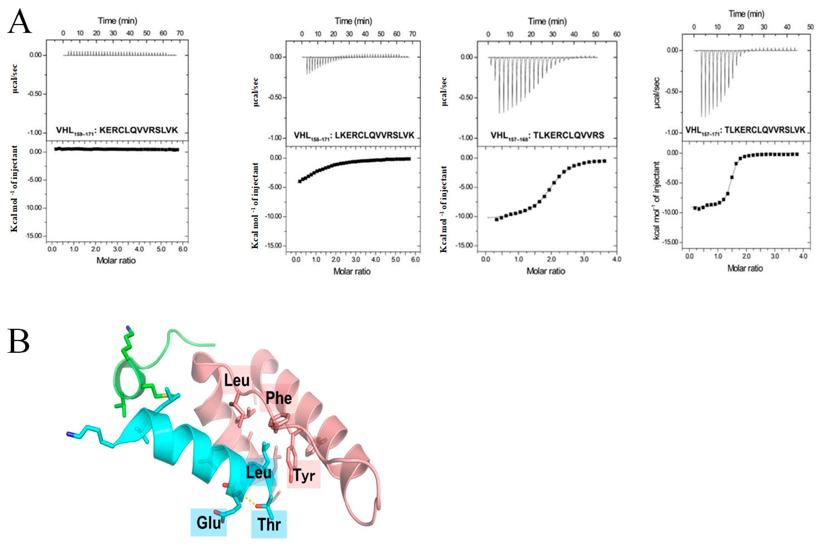 Ijms 19 00466 g004 550