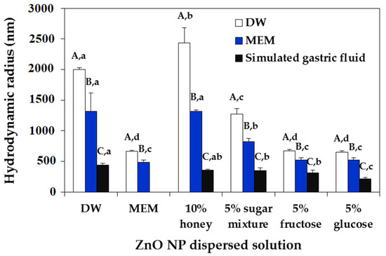 ミネラル Phosphate in Cardiovascular Disease: From New Insights Into