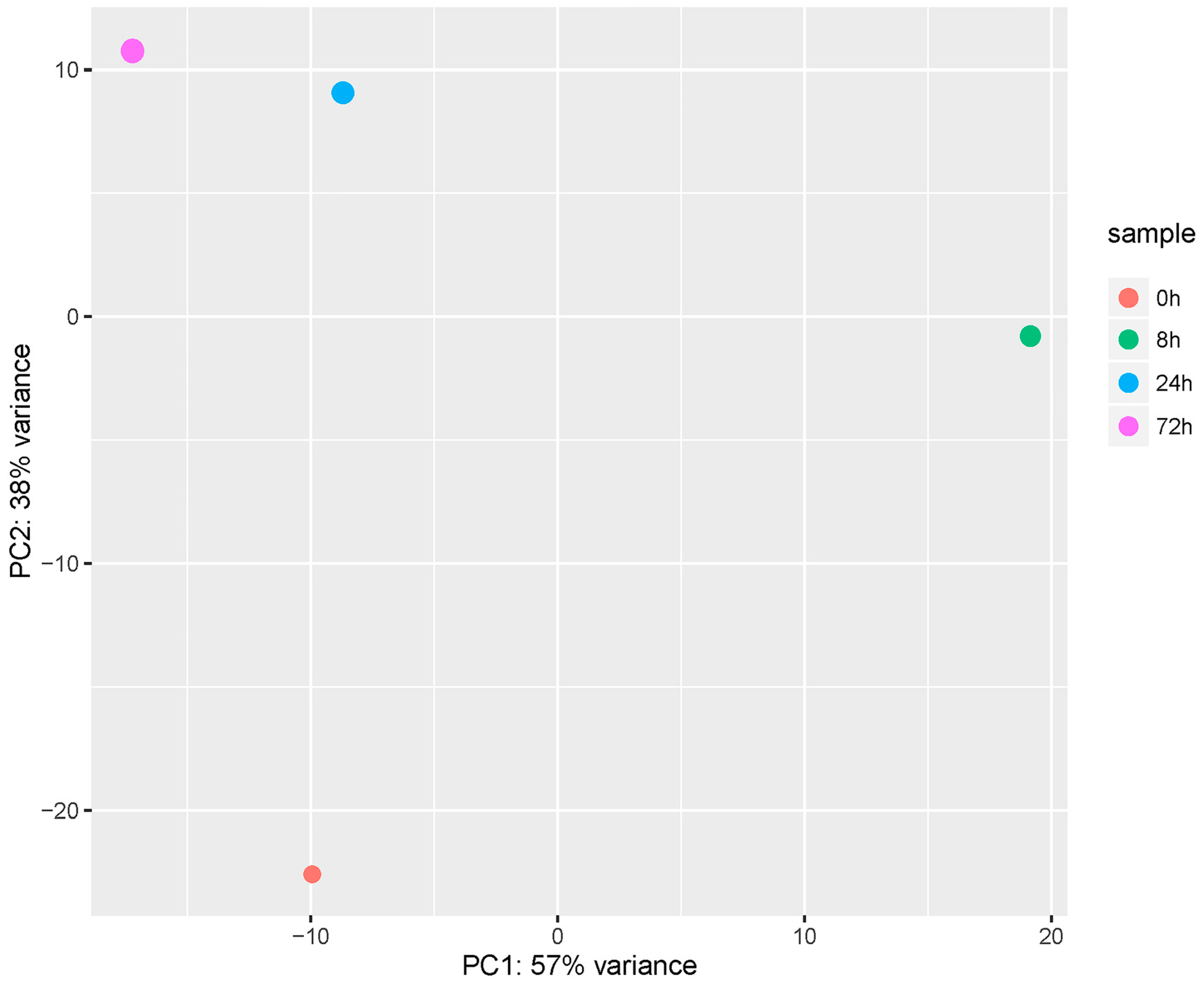 Ijms 19 00488 g003 Ijms 19 00488 g003