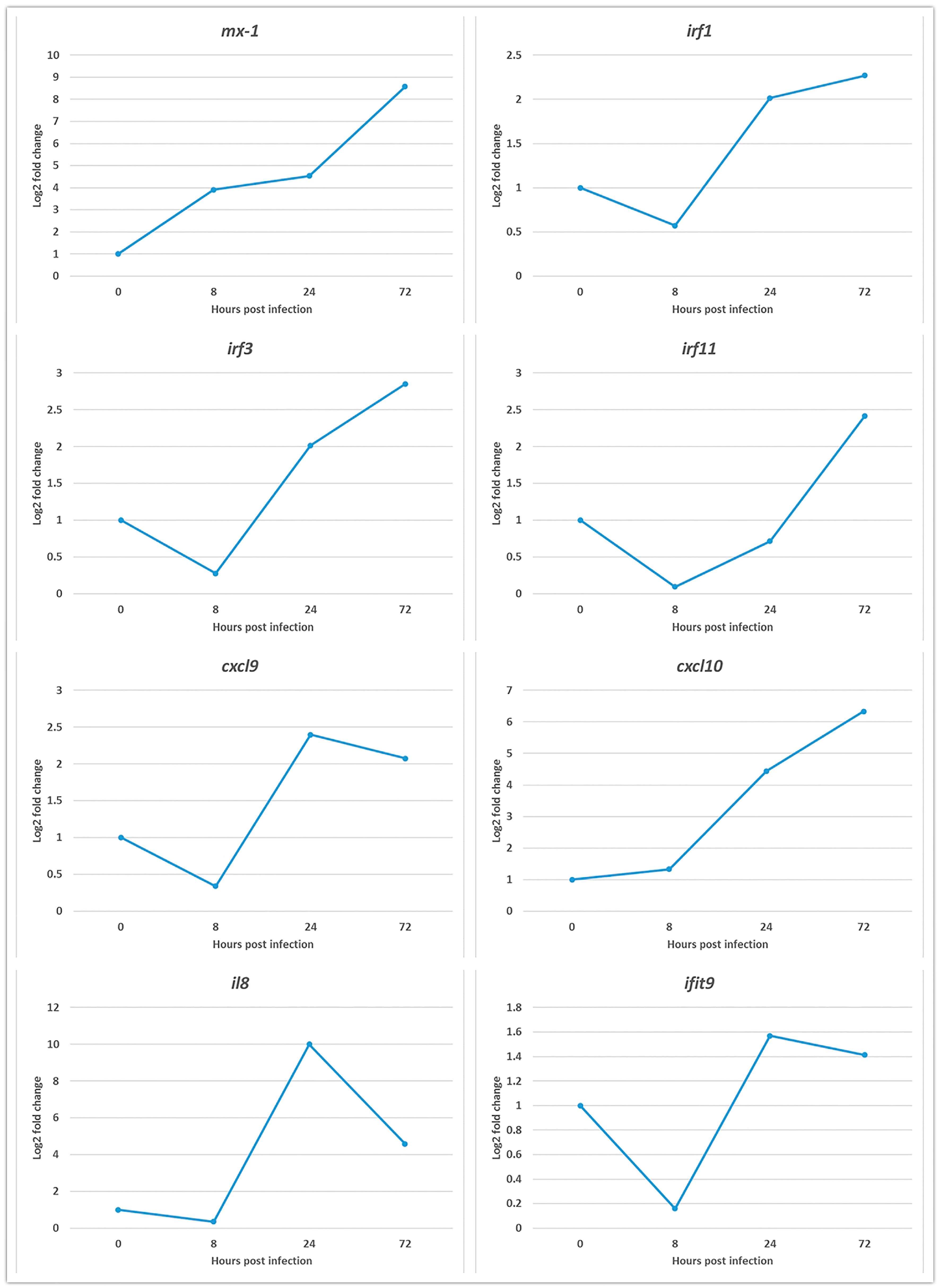 Ijms 19 00488 g005 Ijms 19 00488 g005