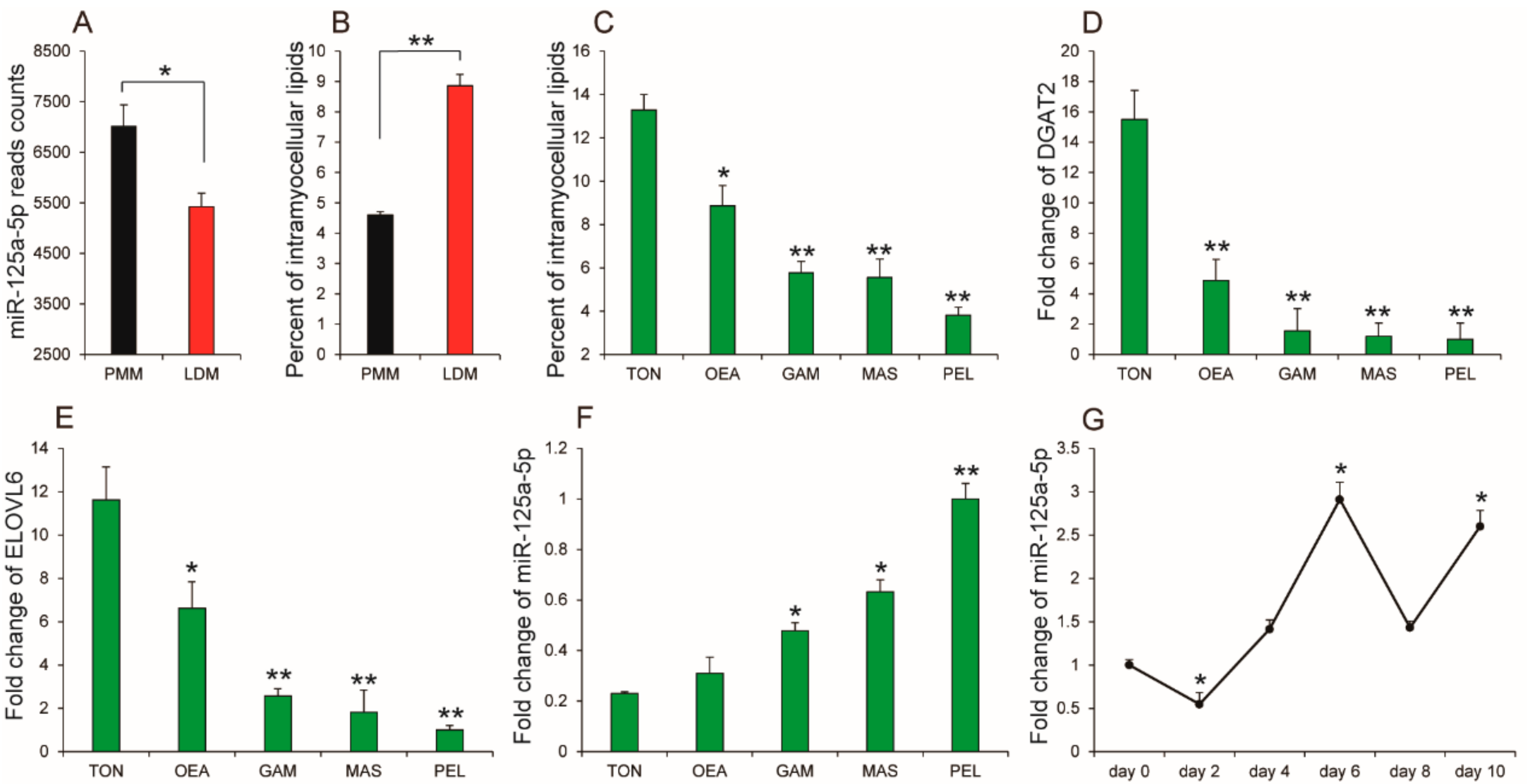 Ijms 19 00501 g001 Ijms 19 00501 g001
