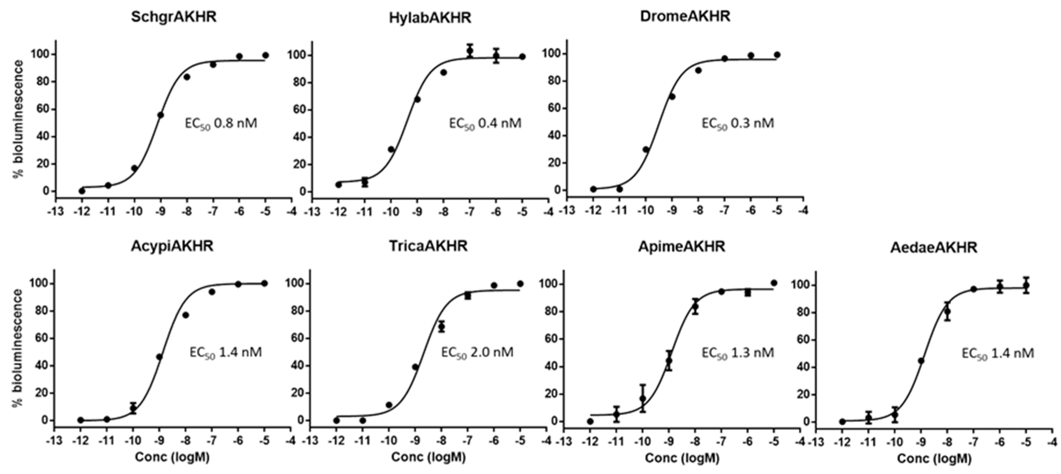 Ijms 19 00542 g003 Ijms 19 00542 g003