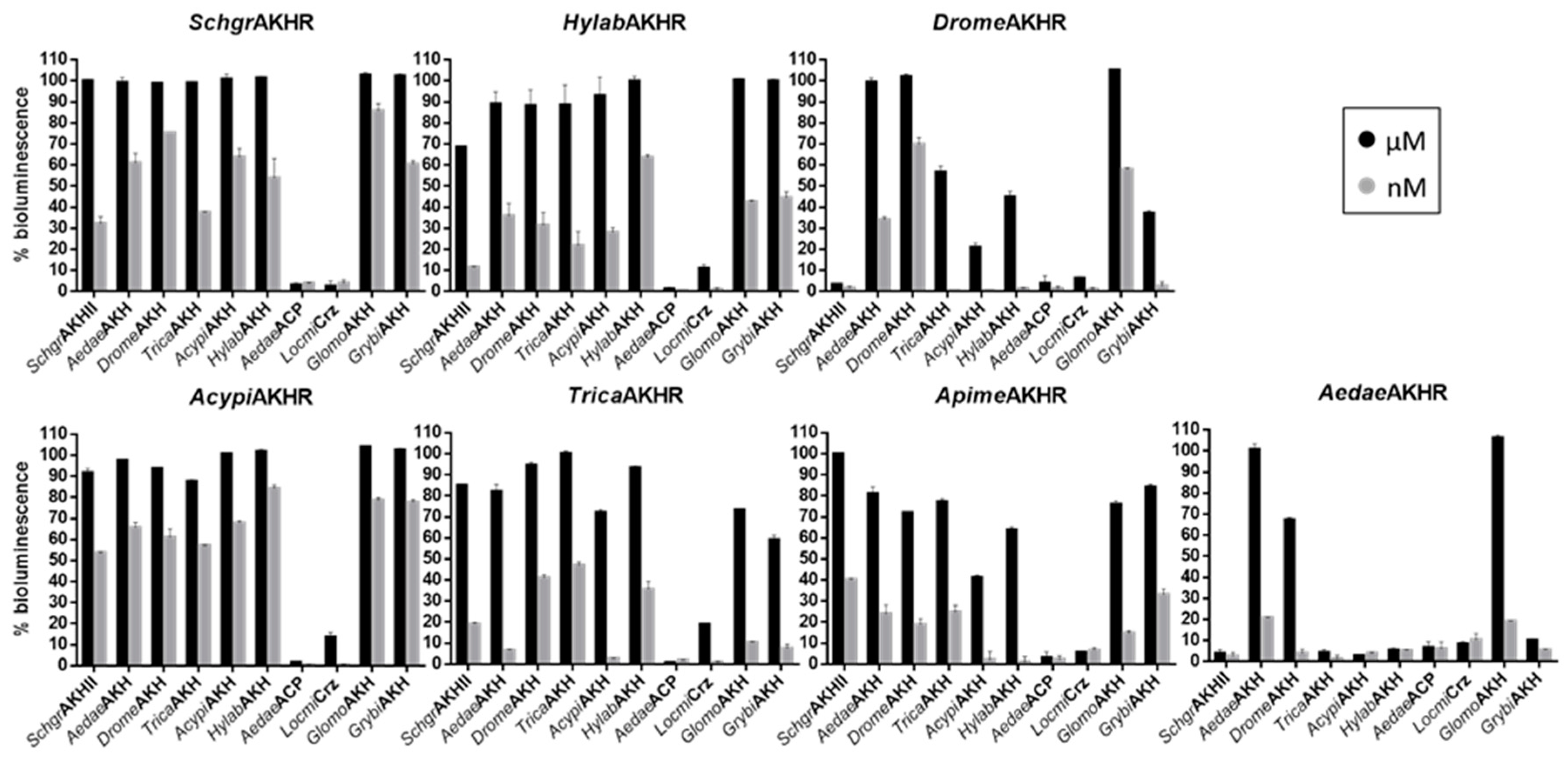 Ijms 19 00542 g004 Ijms 19 00542 g004