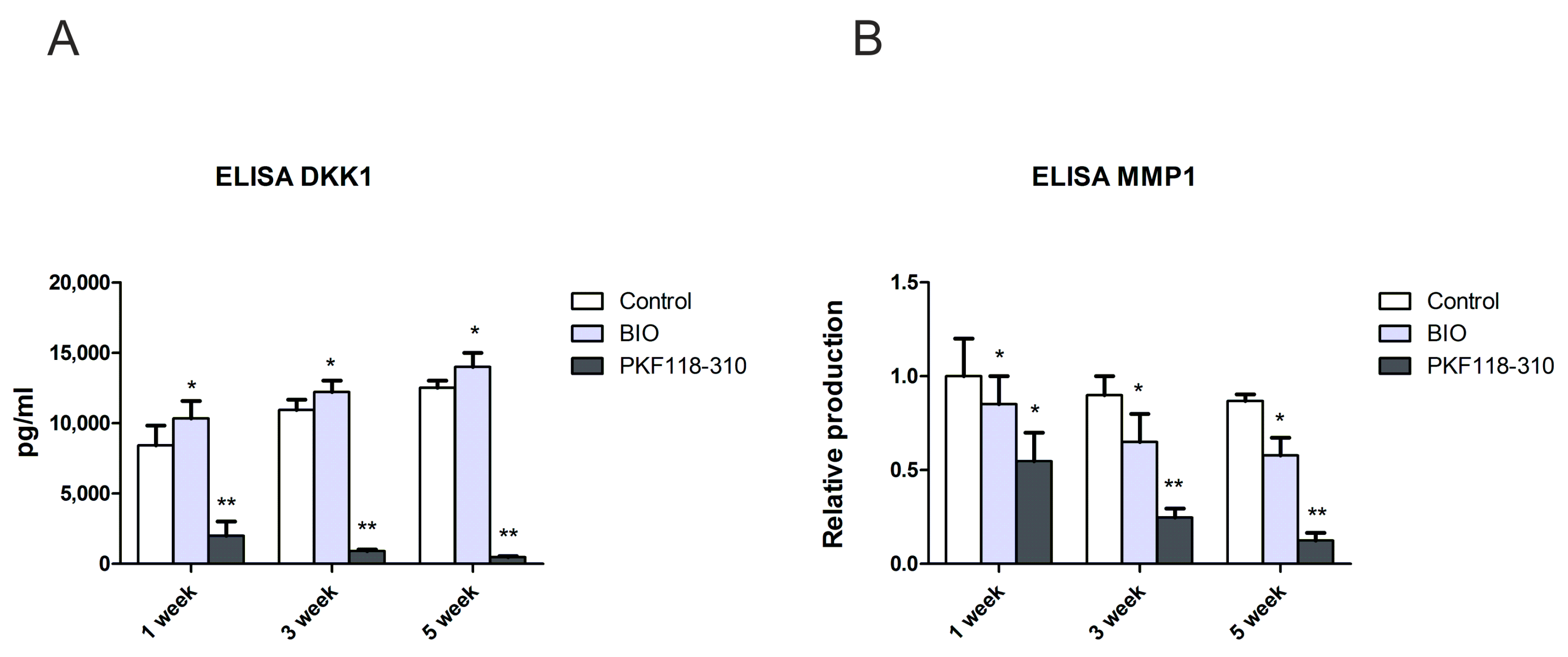 Ijms 19 00561 g006 Ijms 19 00561 g006