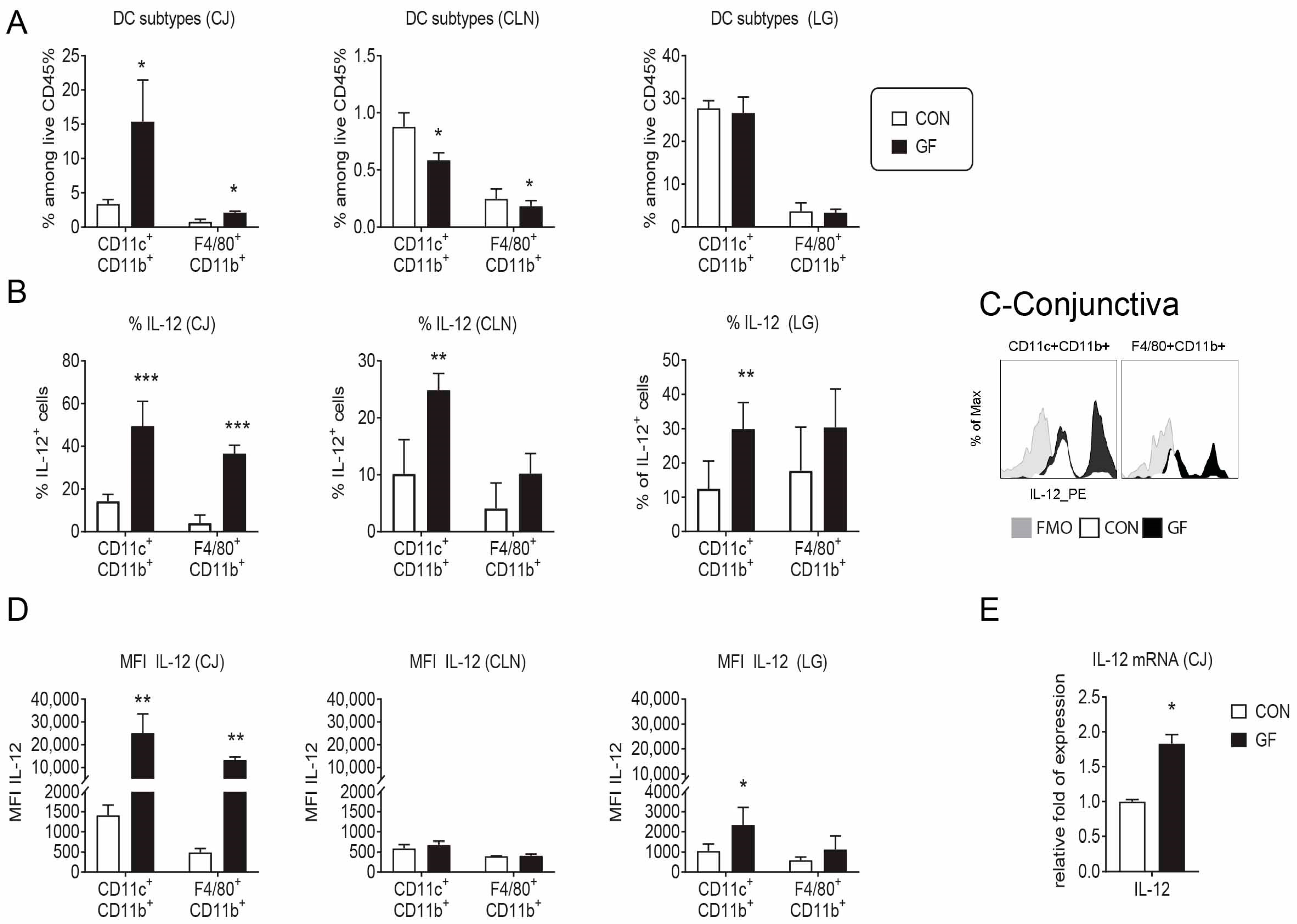 Ijms 19 00565 g002 Ijms 19 00565 g002