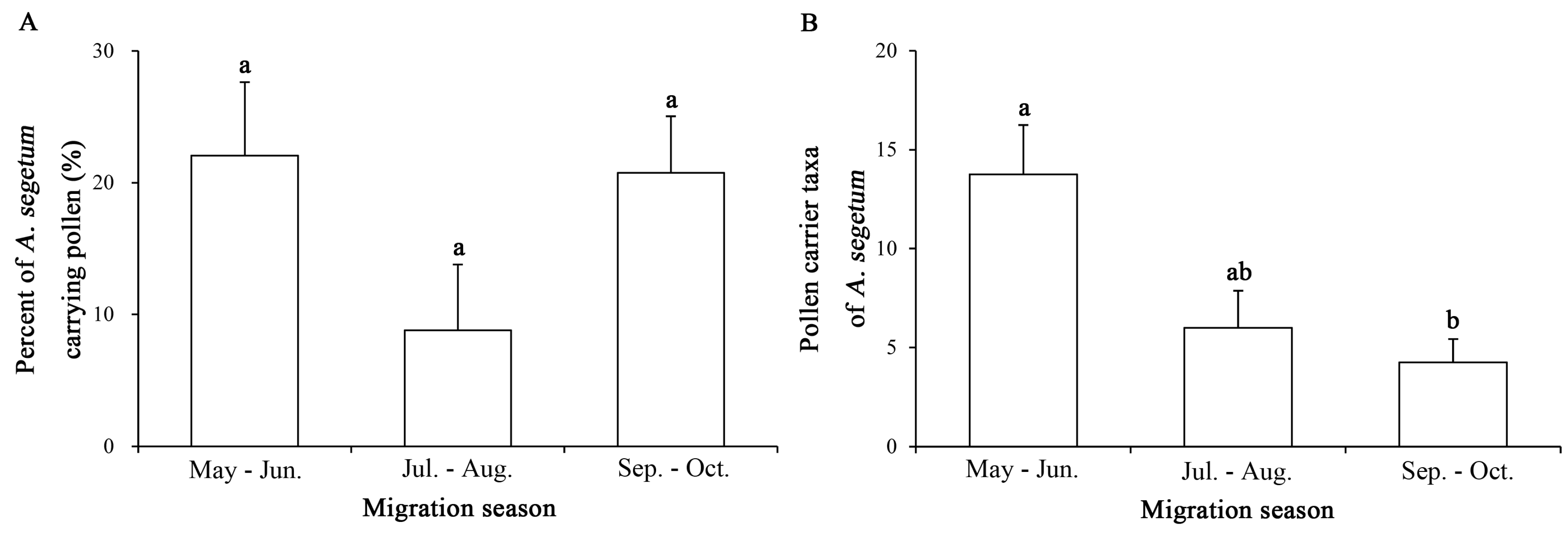 Ijms 19 00567 g002 Ijms 19 00567 g002